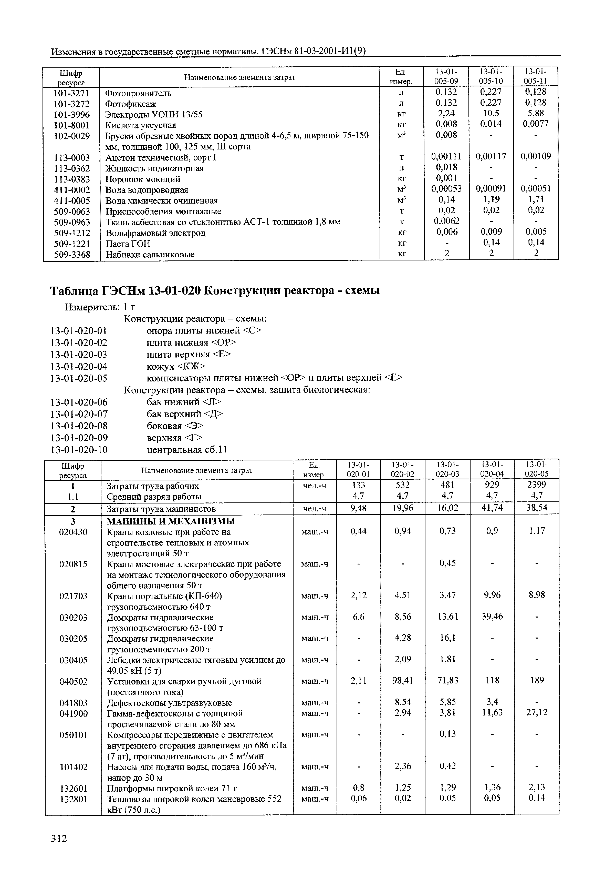 № 81-03-2001-И1(9)