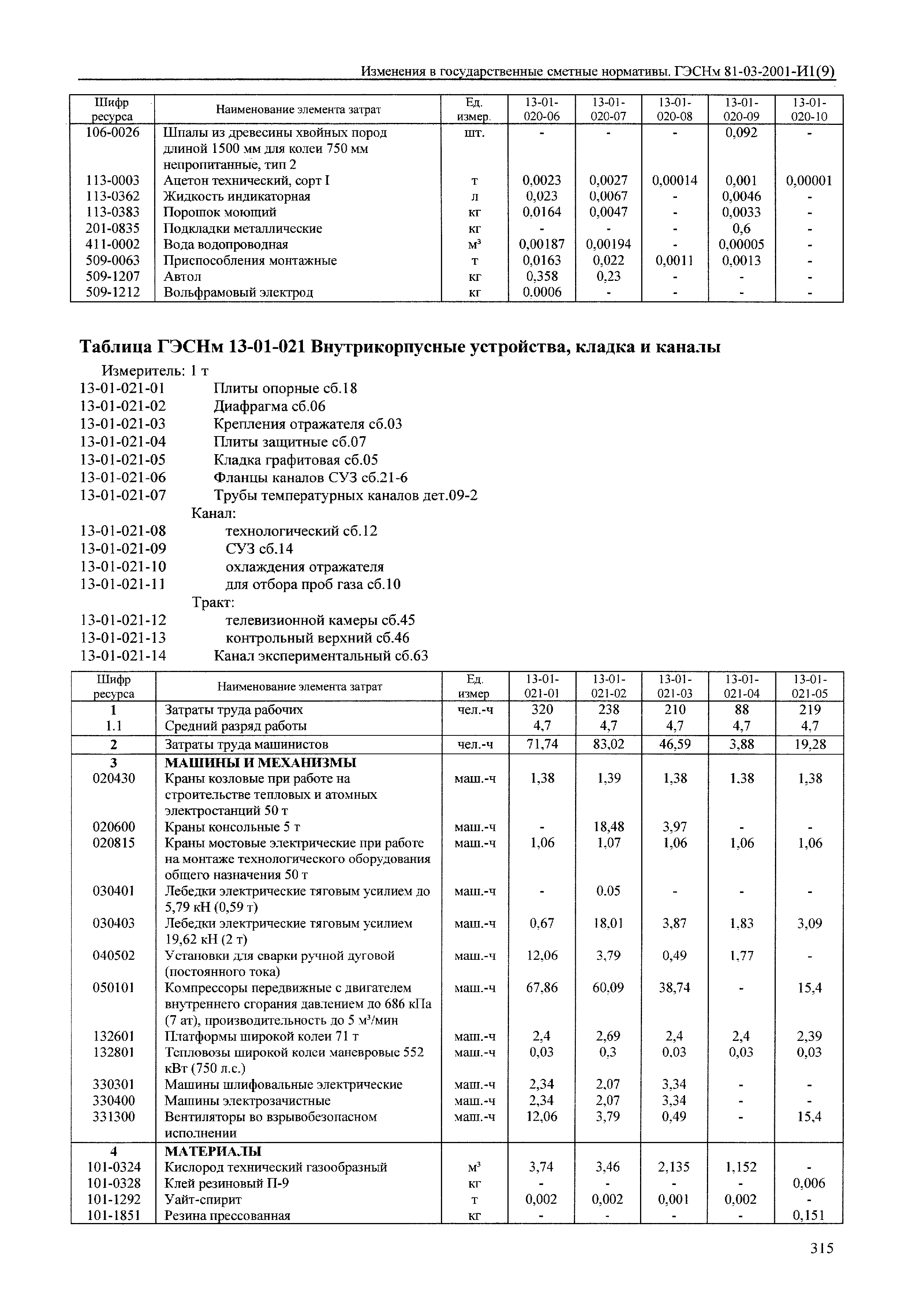 № 81-03-2001-И1(9)