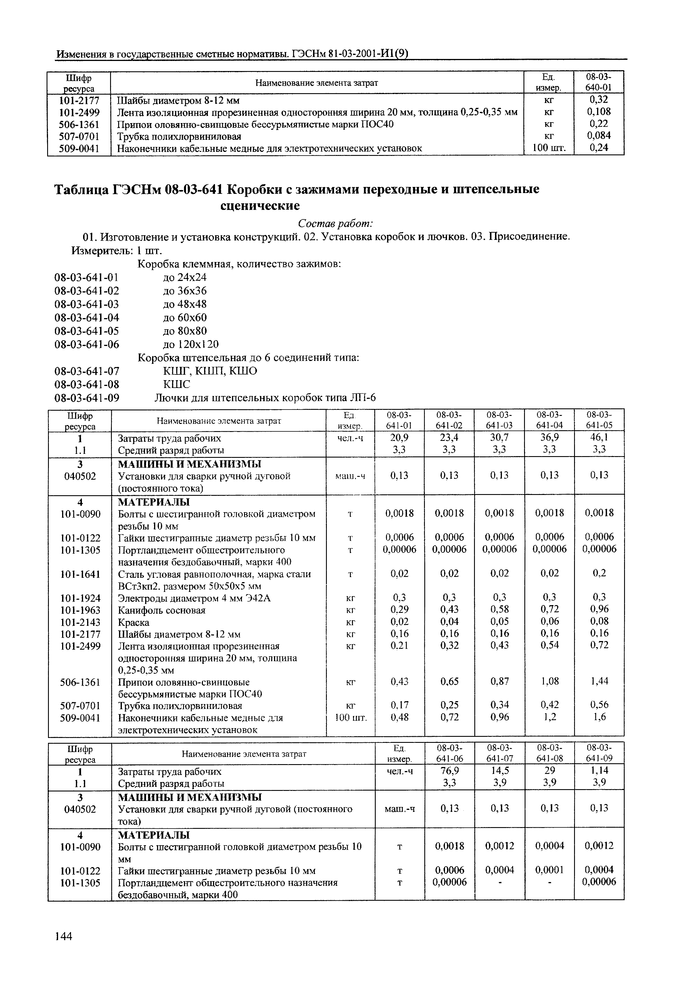 № 81-03-2001-И1(9)