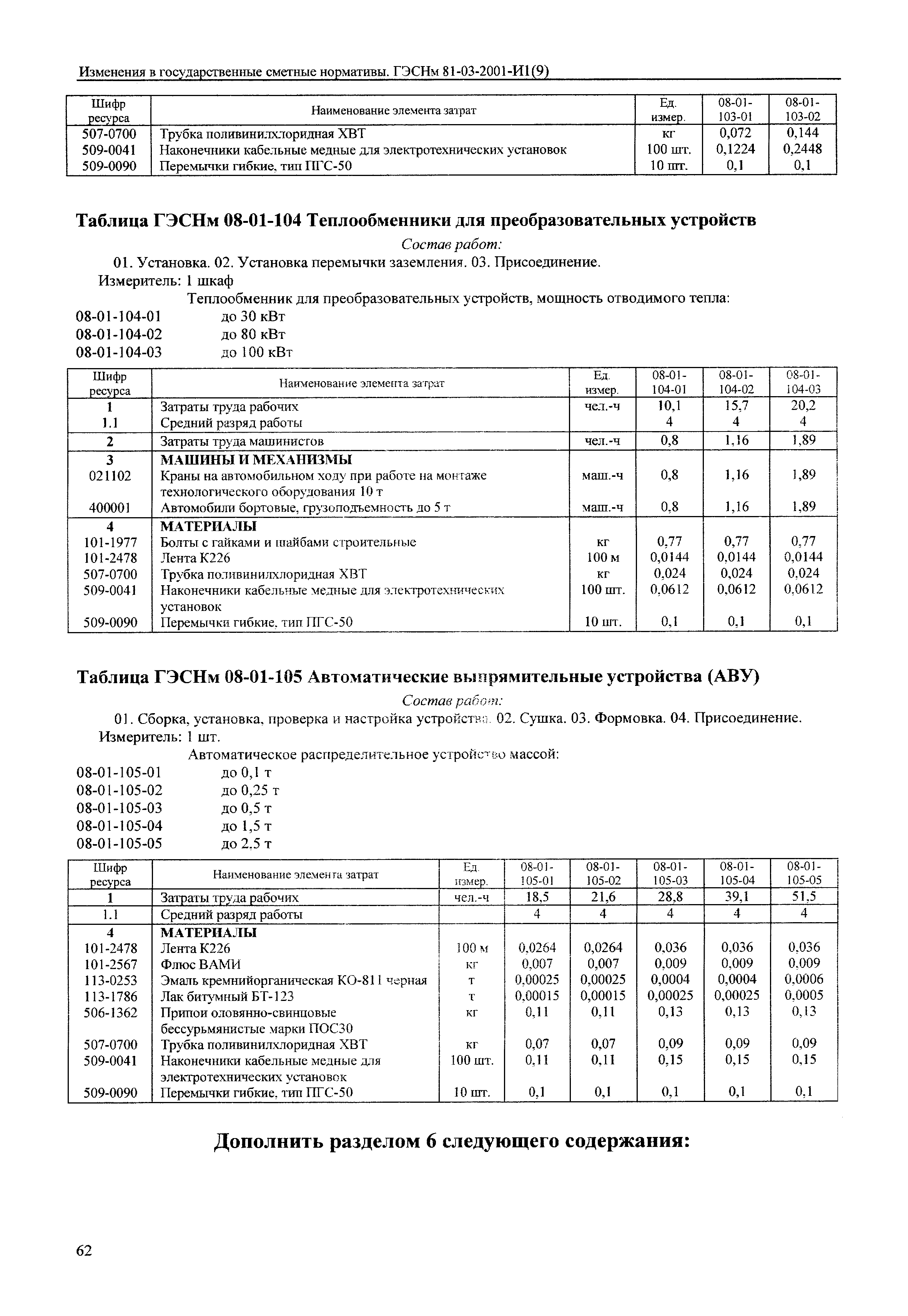 № 81-03-2001-И1(9)