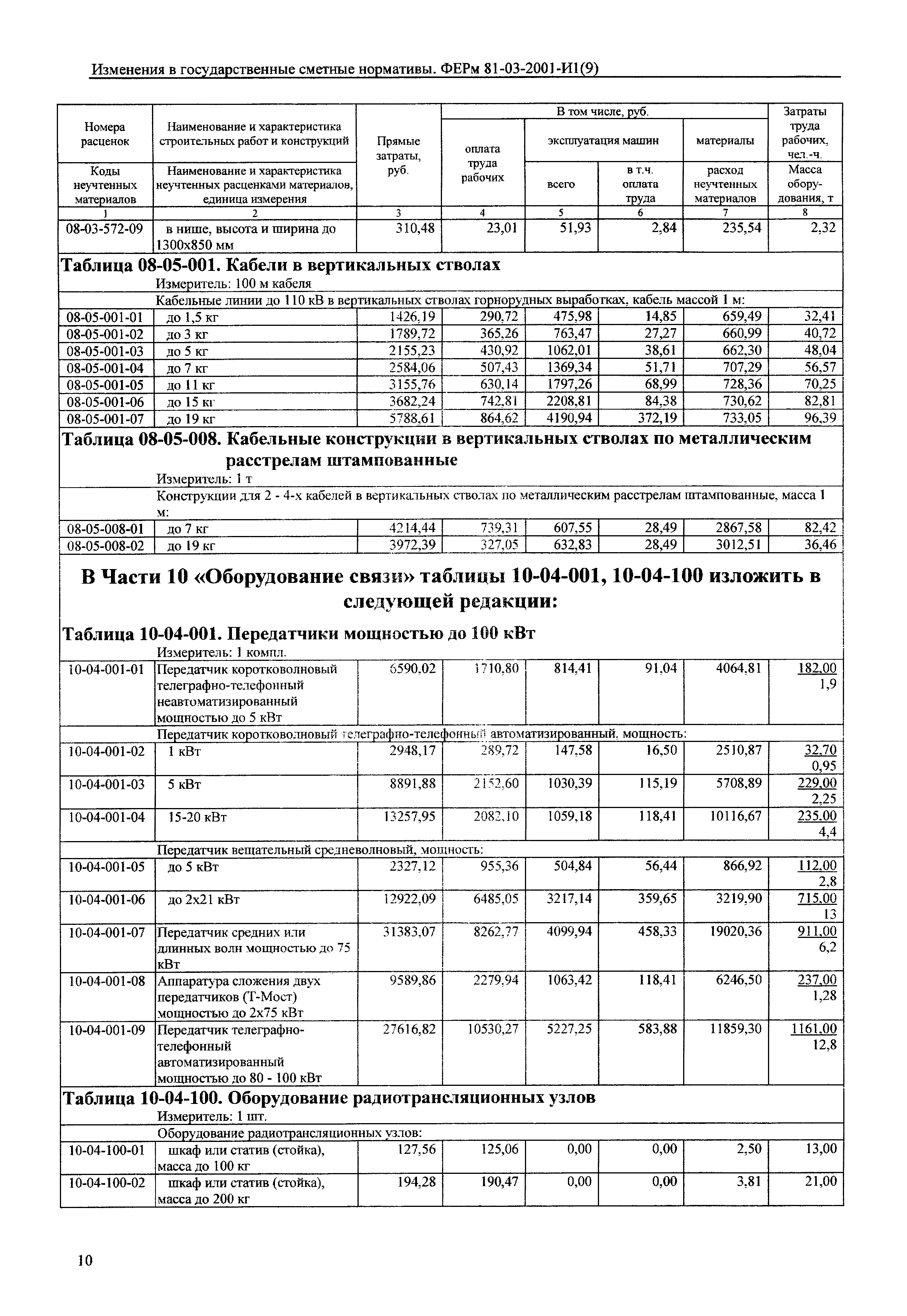 № 81-03-2001-И1(9)