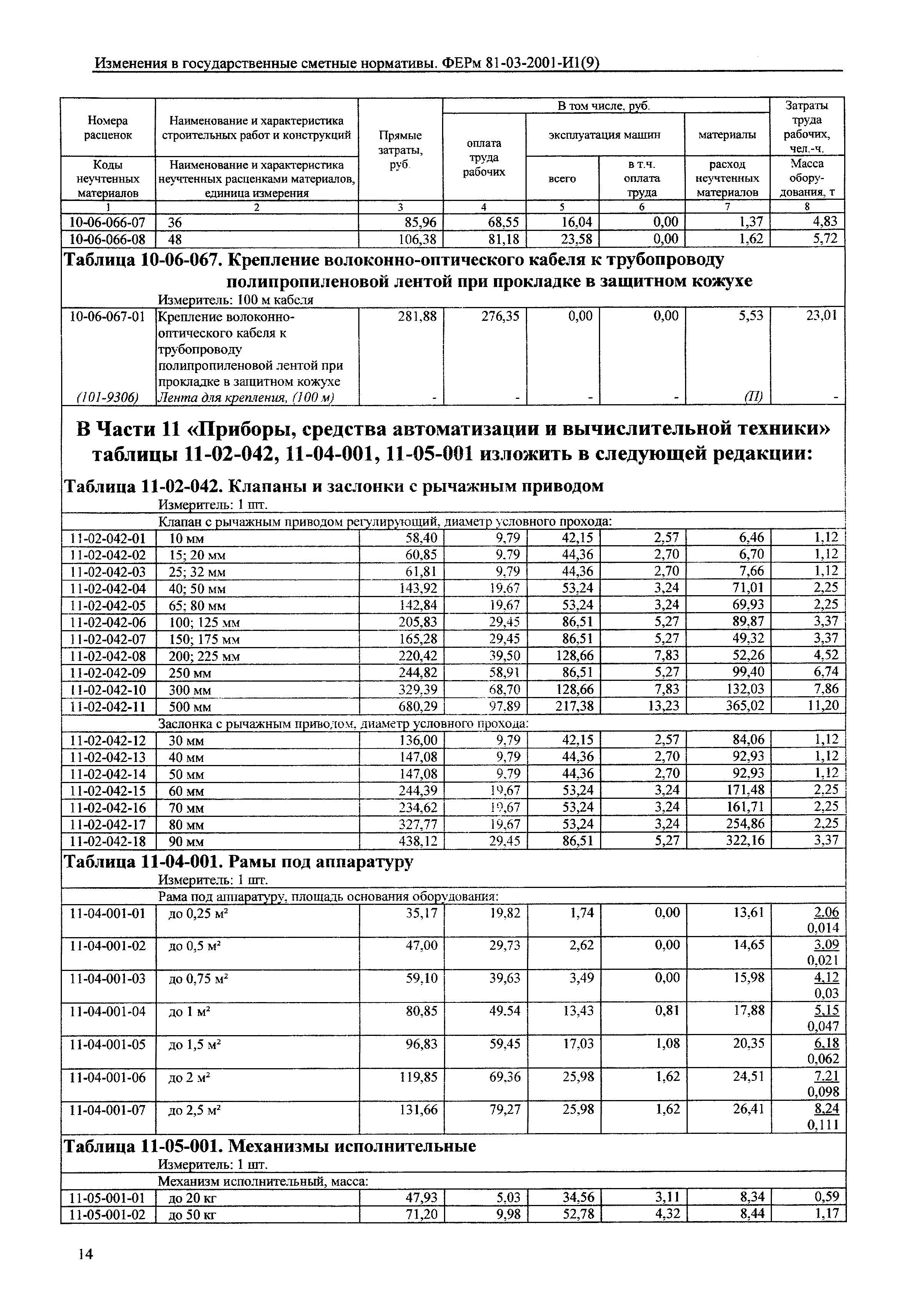 № 81-03-2001-И1(9)