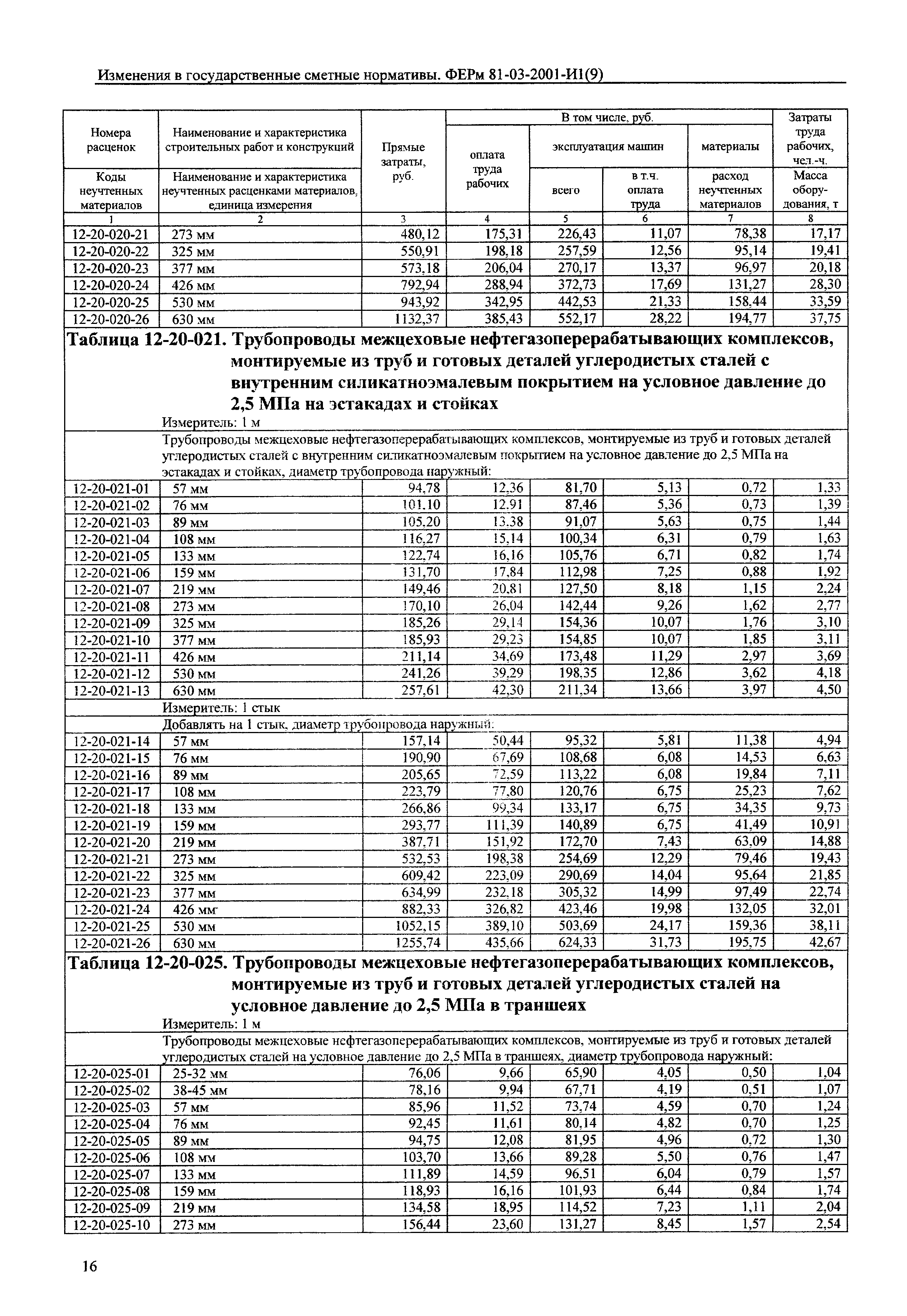 № 81-03-2001-И1(9)