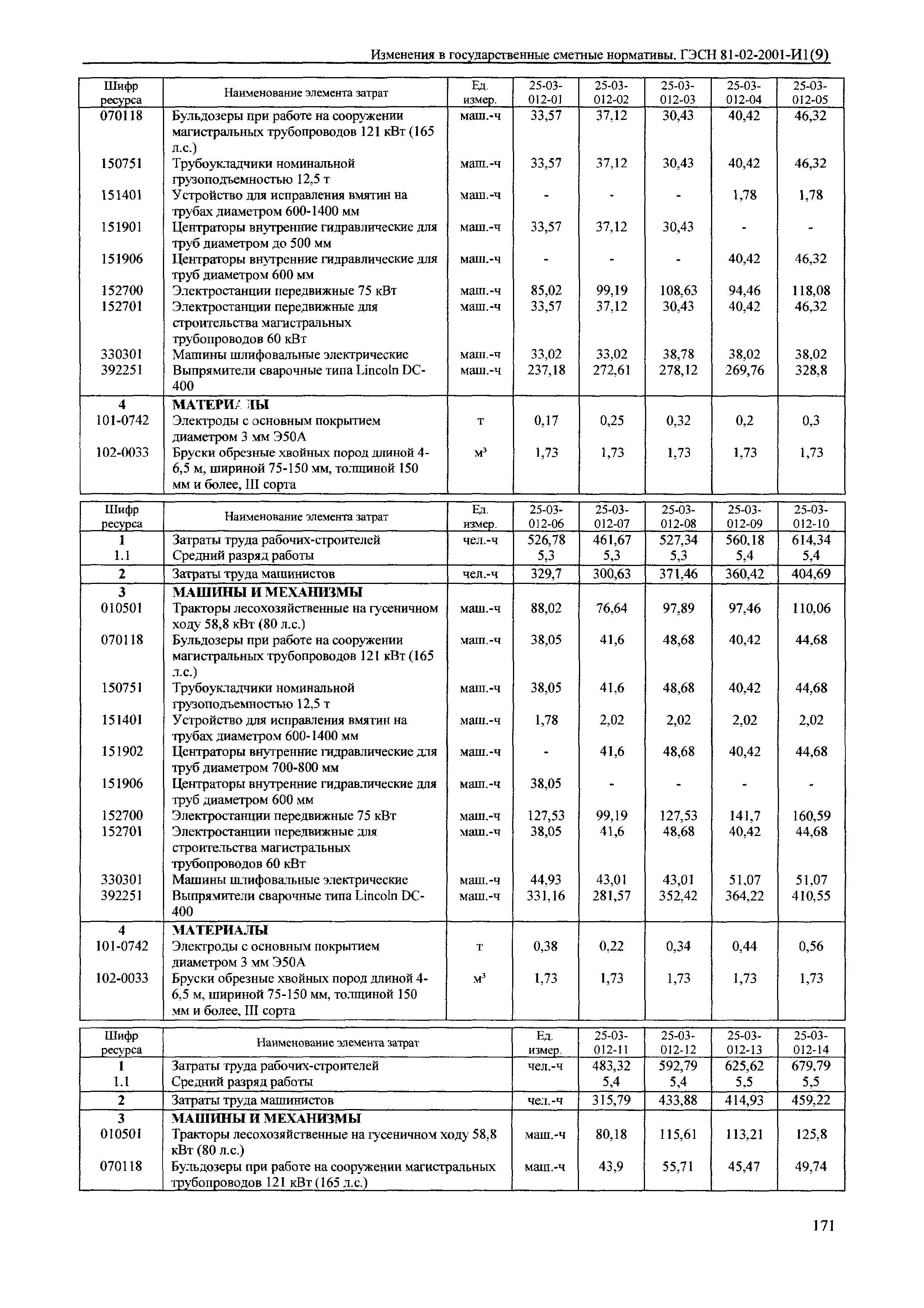 № 81-02-2001-И1(9)