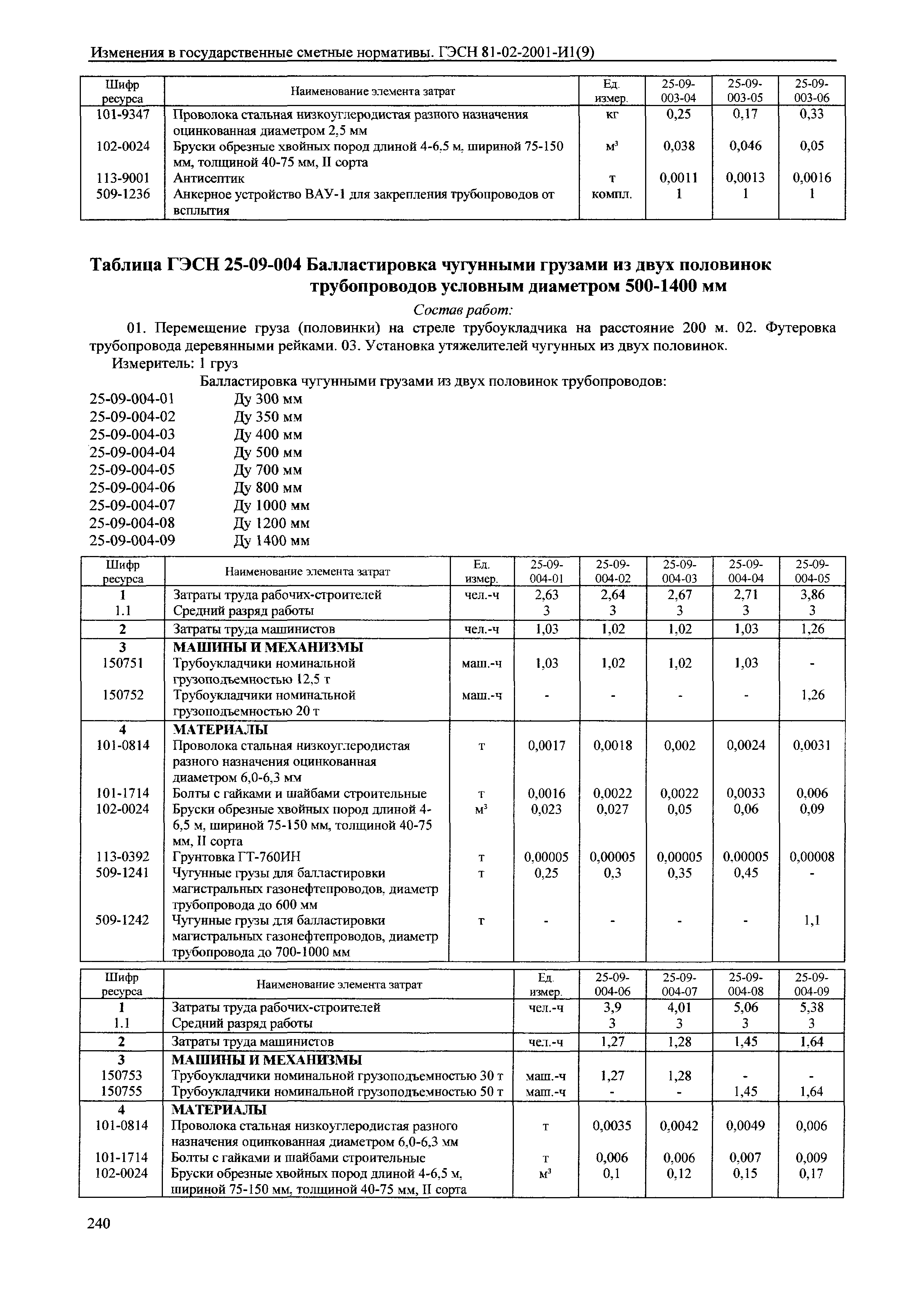 № 81-02-2001-И1(9)