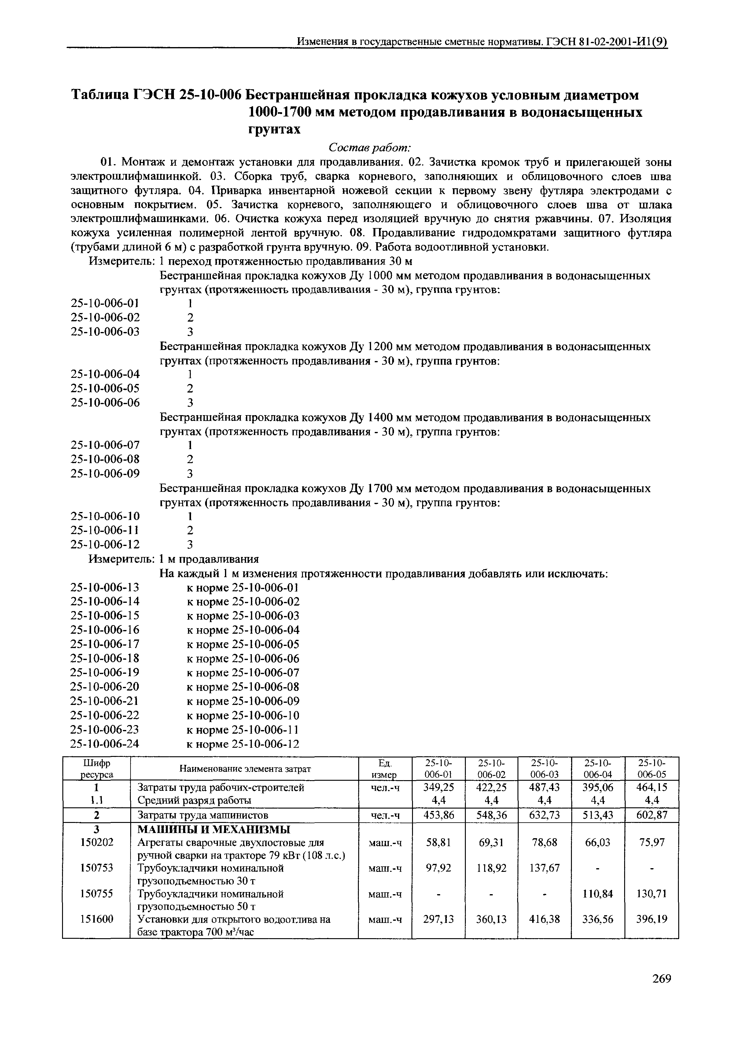 № 81-02-2001-И1(9)