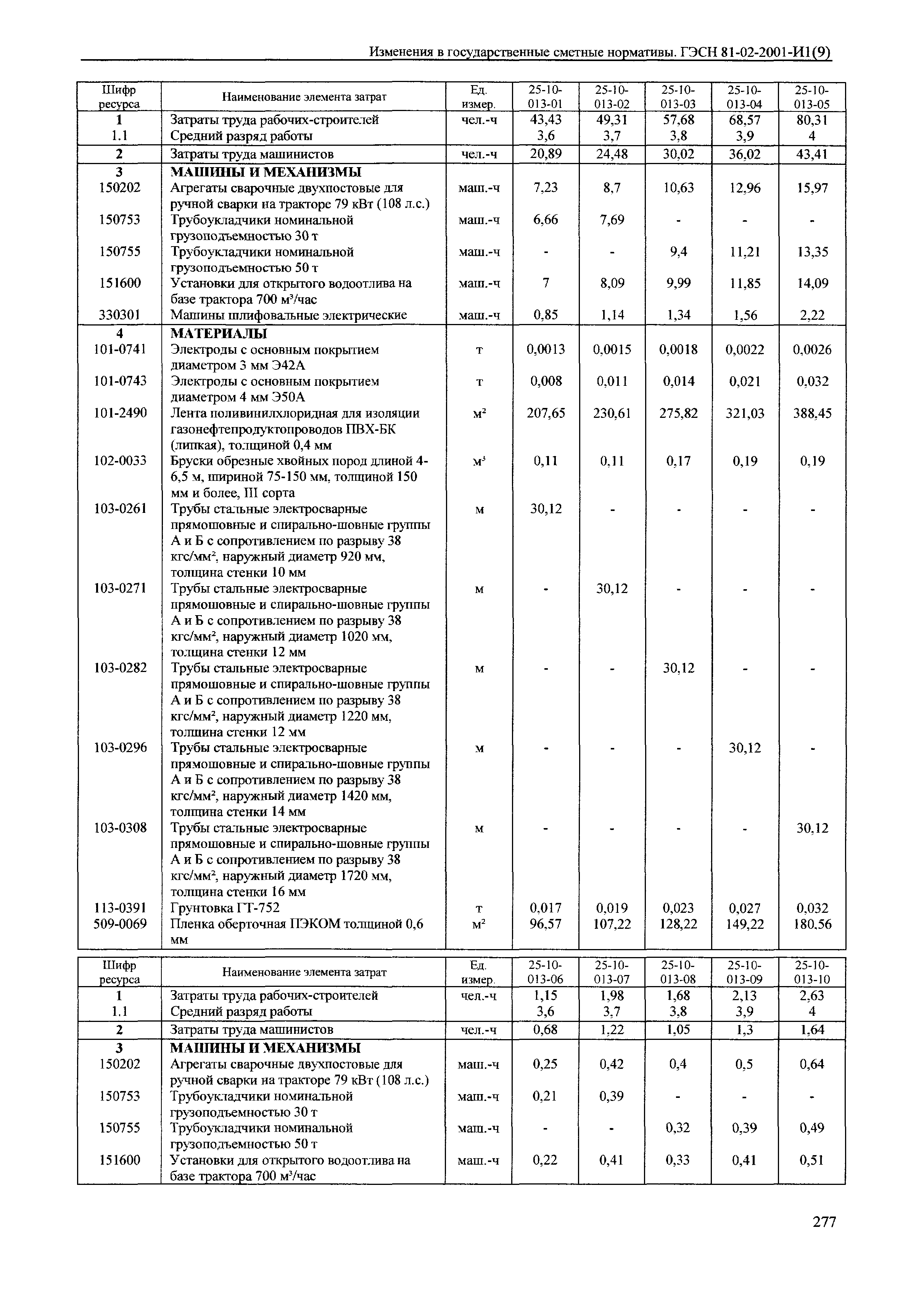 № 81-02-2001-И1(9)