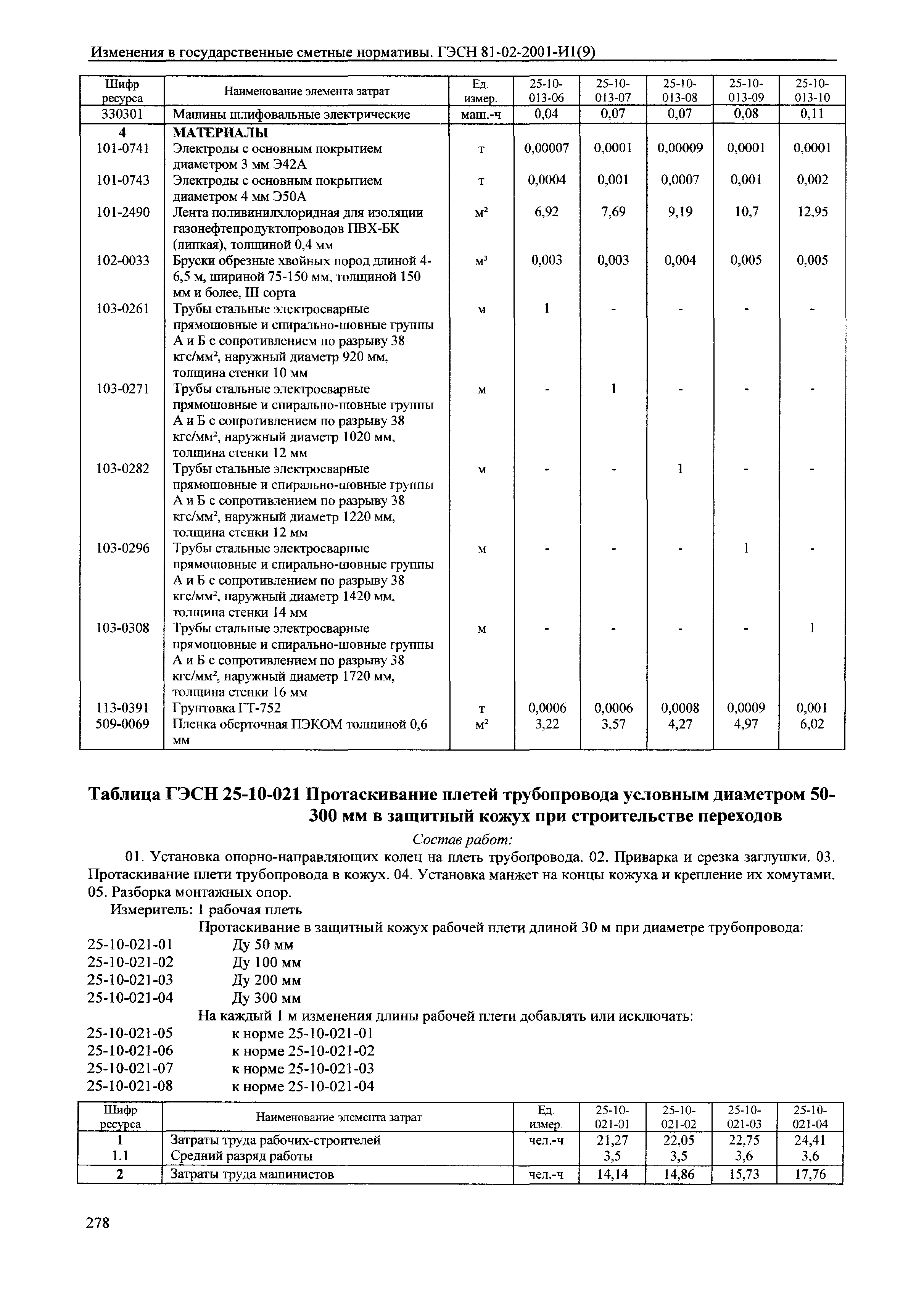 № 81-02-2001-И1(9)