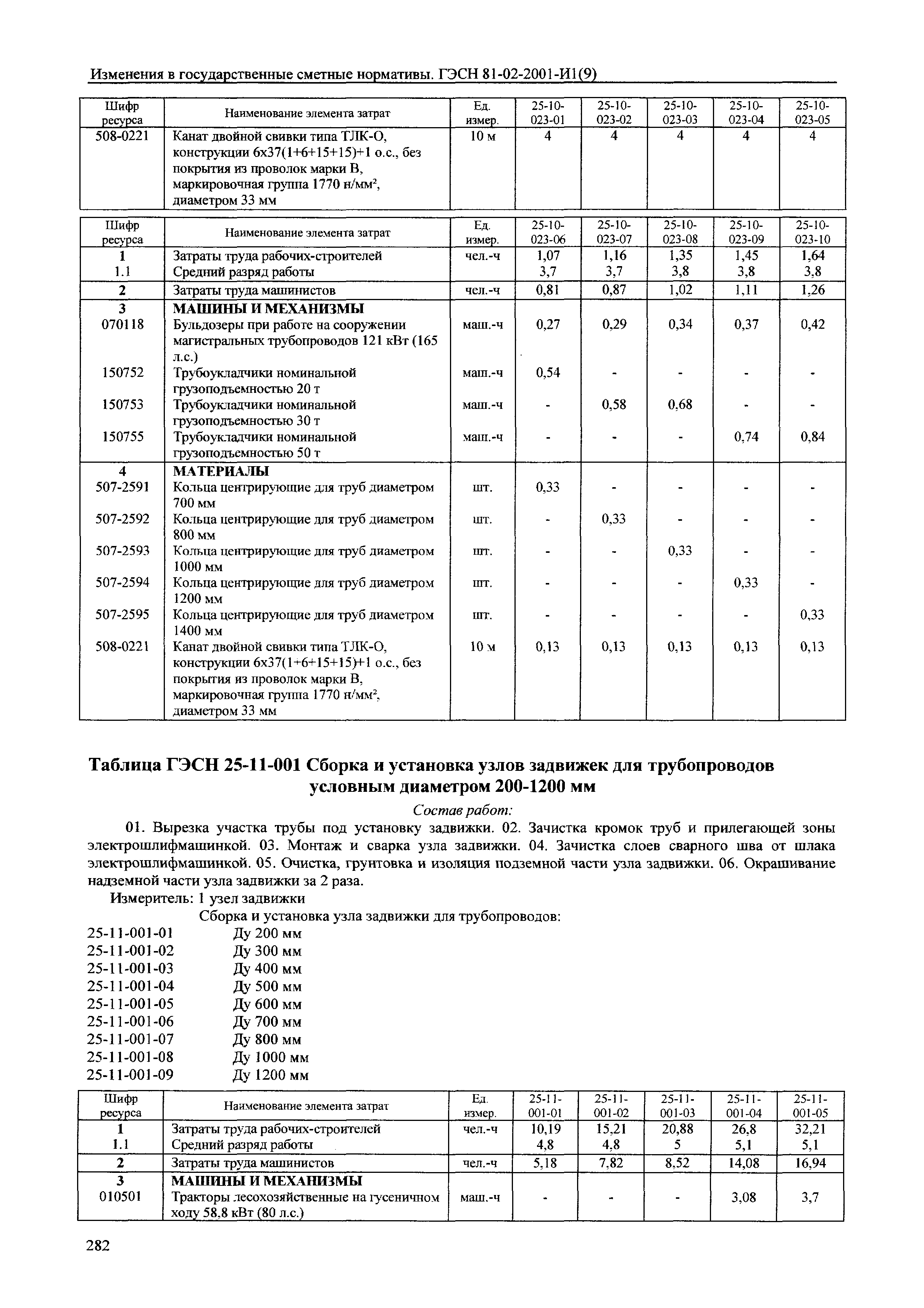 № 81-02-2001-И1(9)