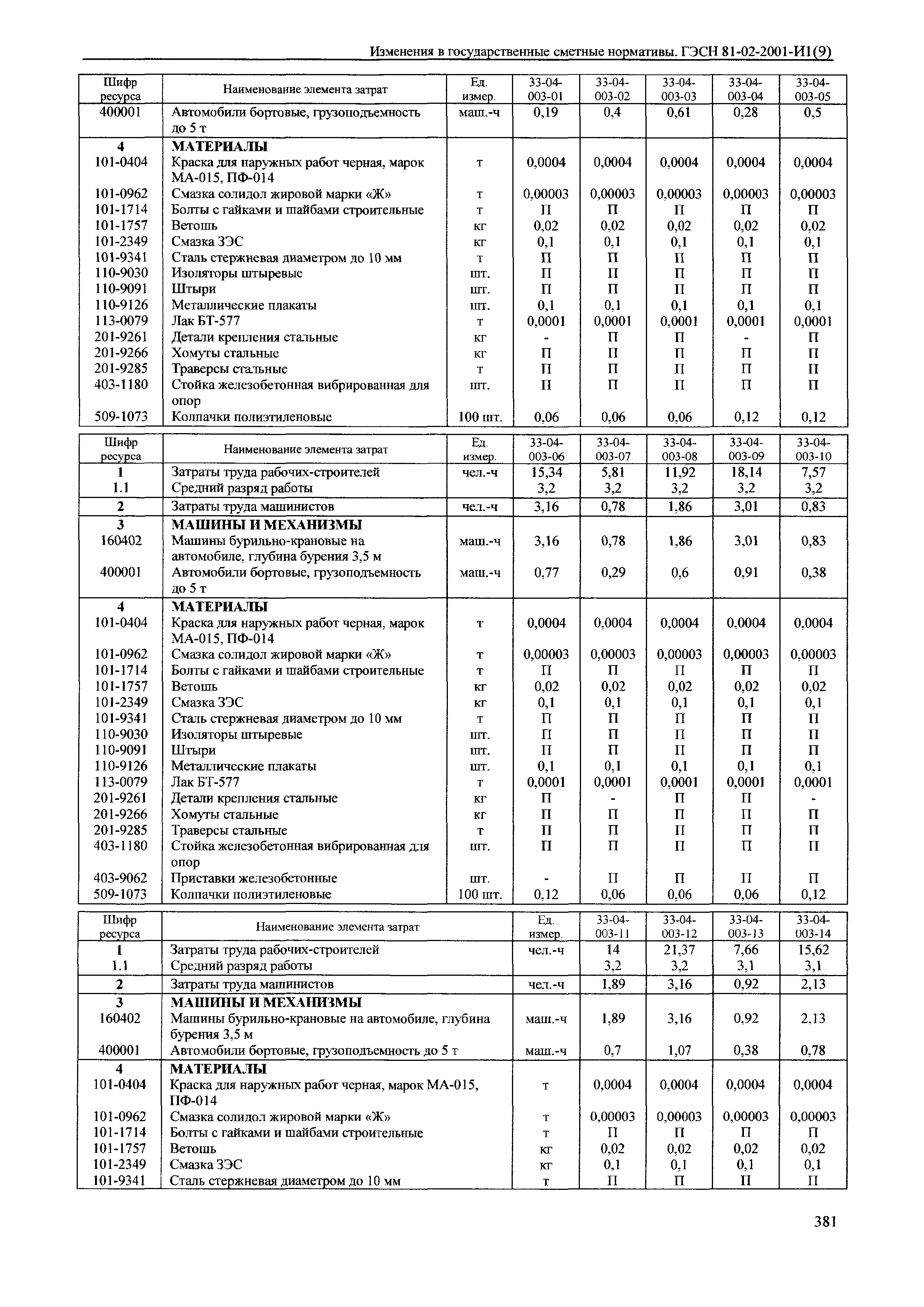 № 81-02-2001-И1(9)