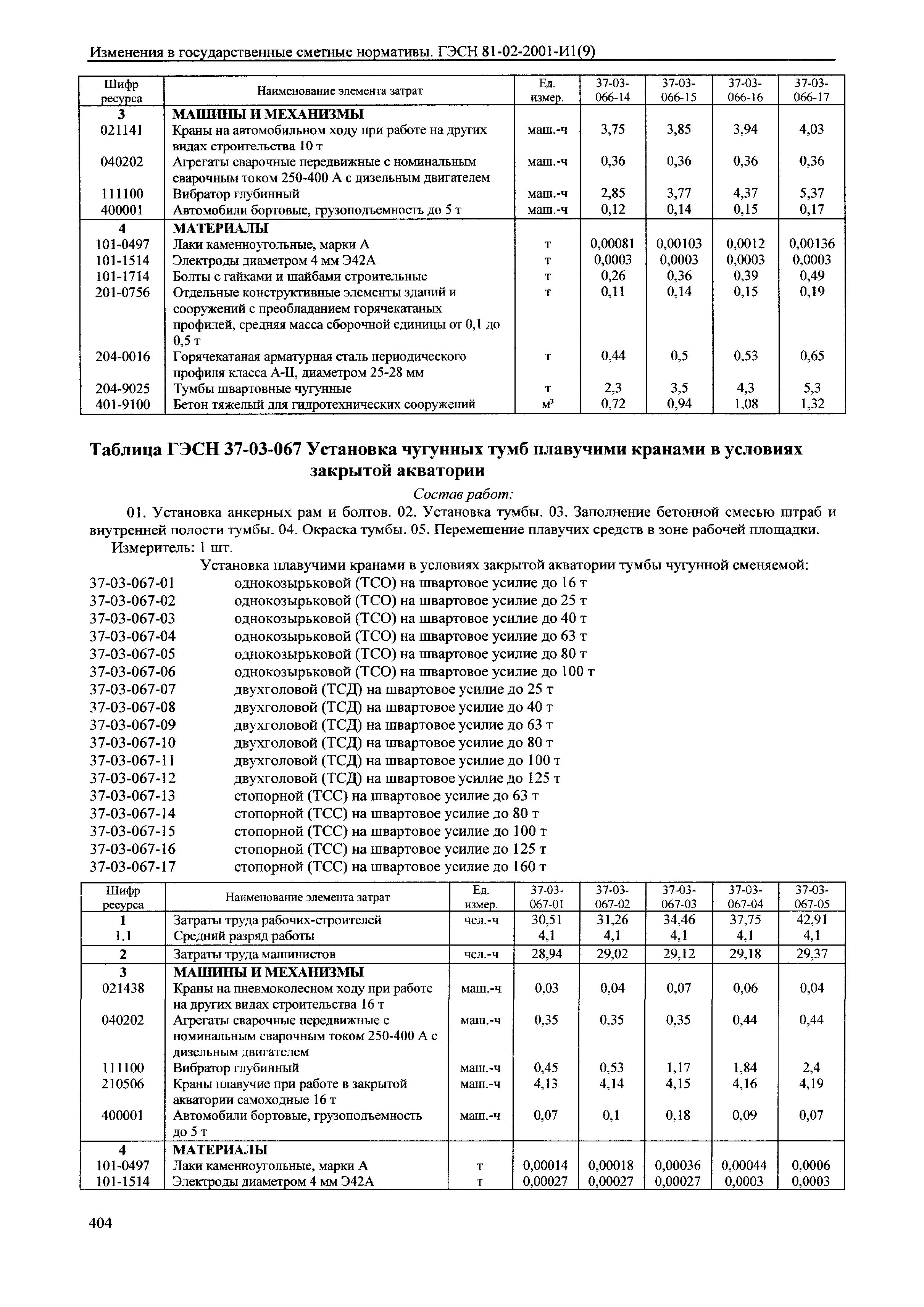 № 81-02-2001-И1(9)