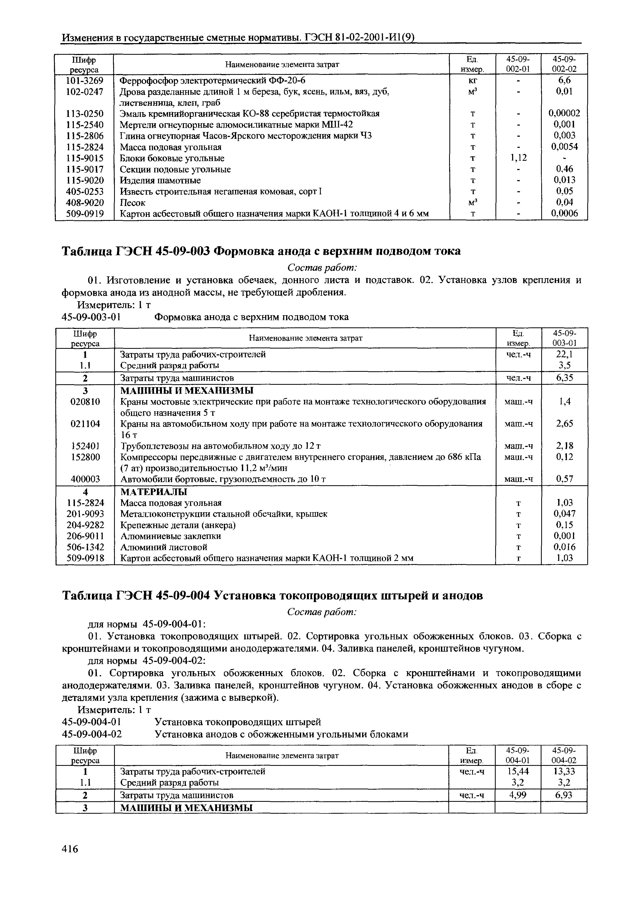 № 81-02-2001-И1(9)