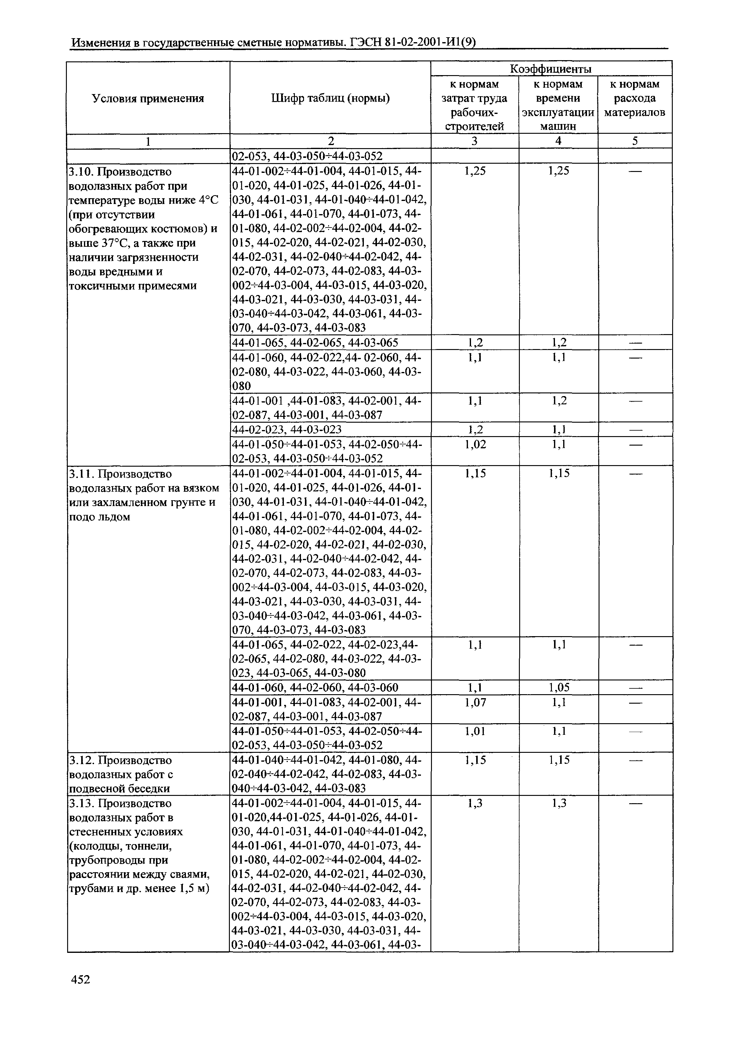 № 81-02-2001-И1(9)