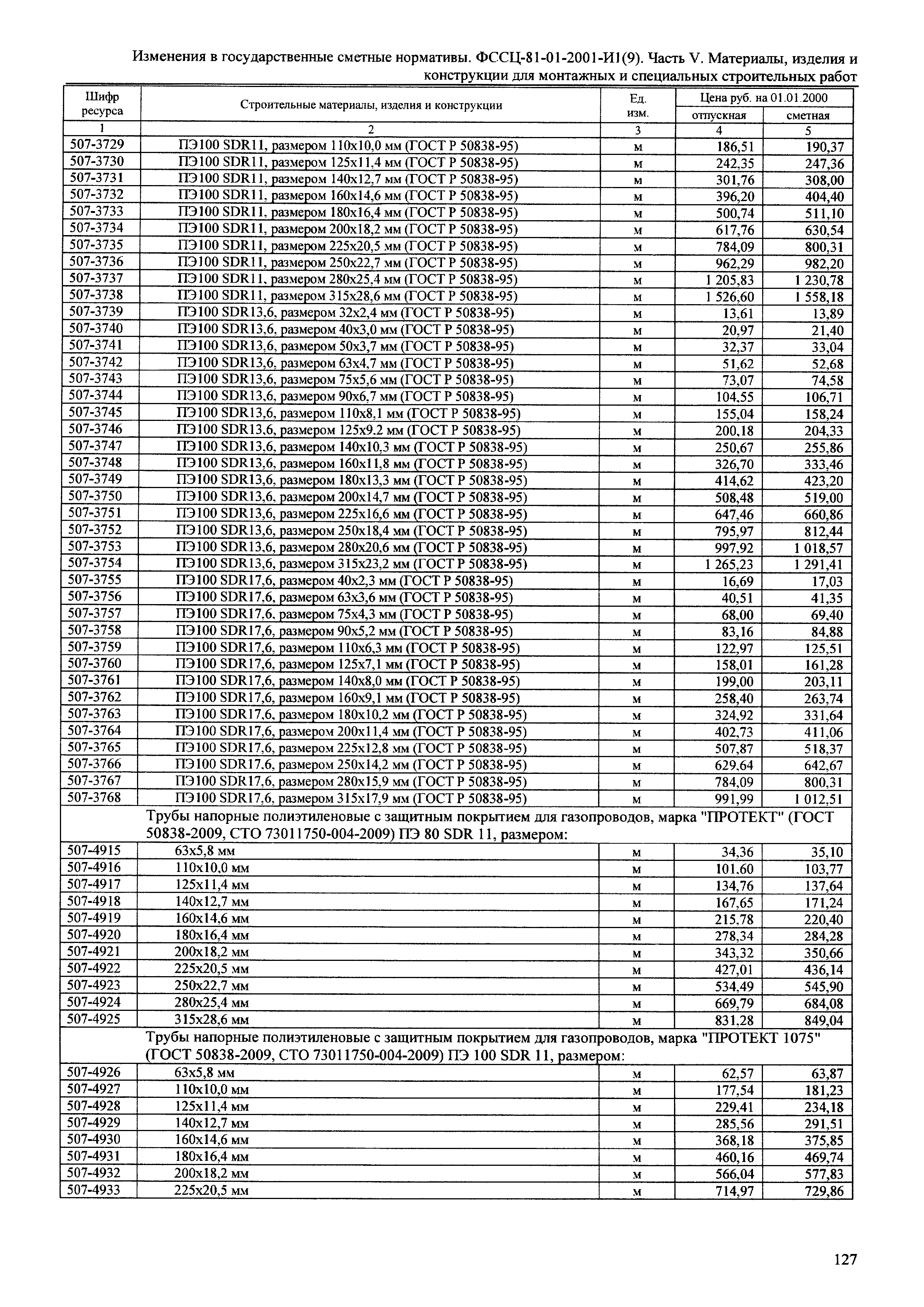 № 81-01-2001-И1(9)