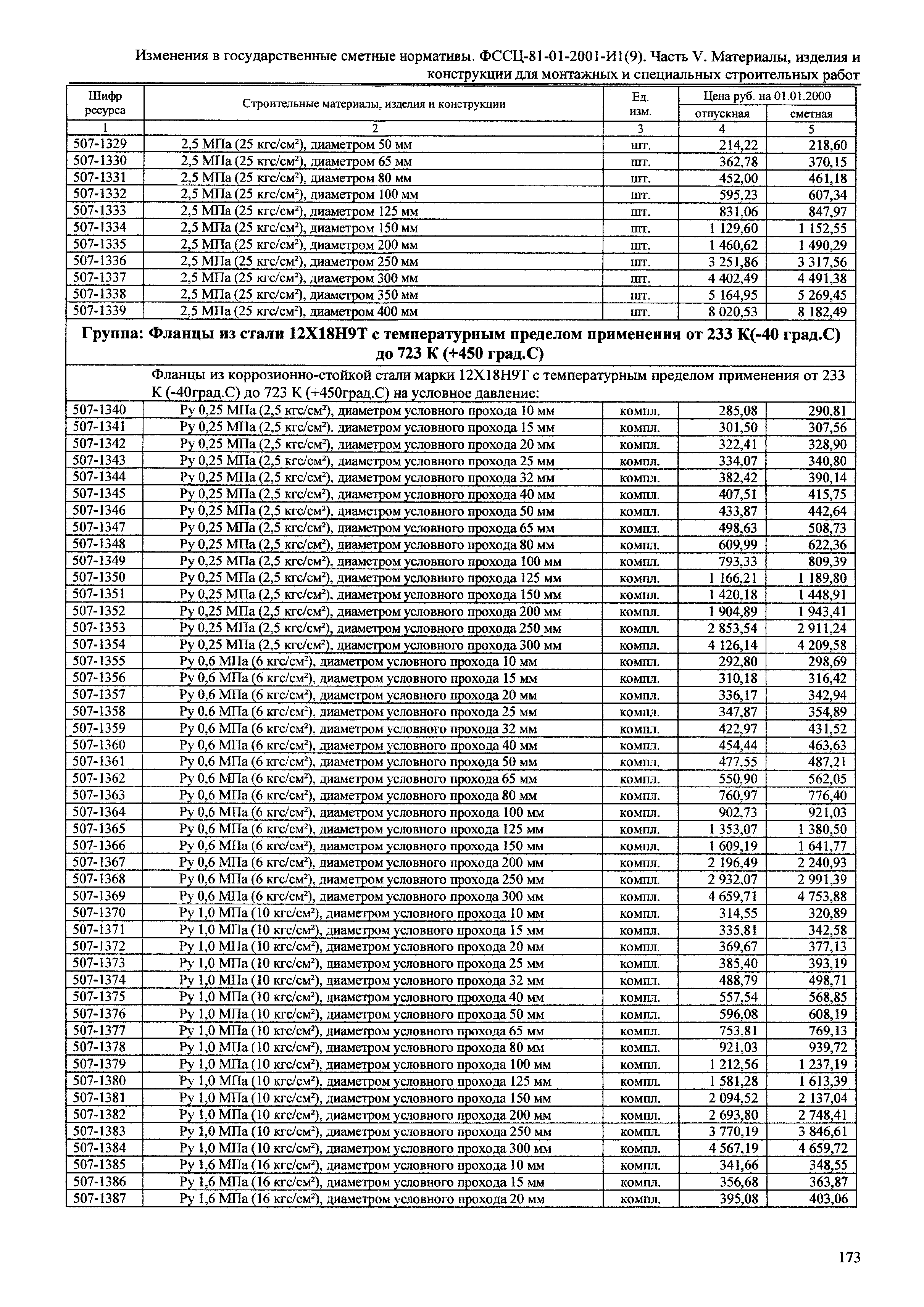 № 81-01-2001-И1(9)