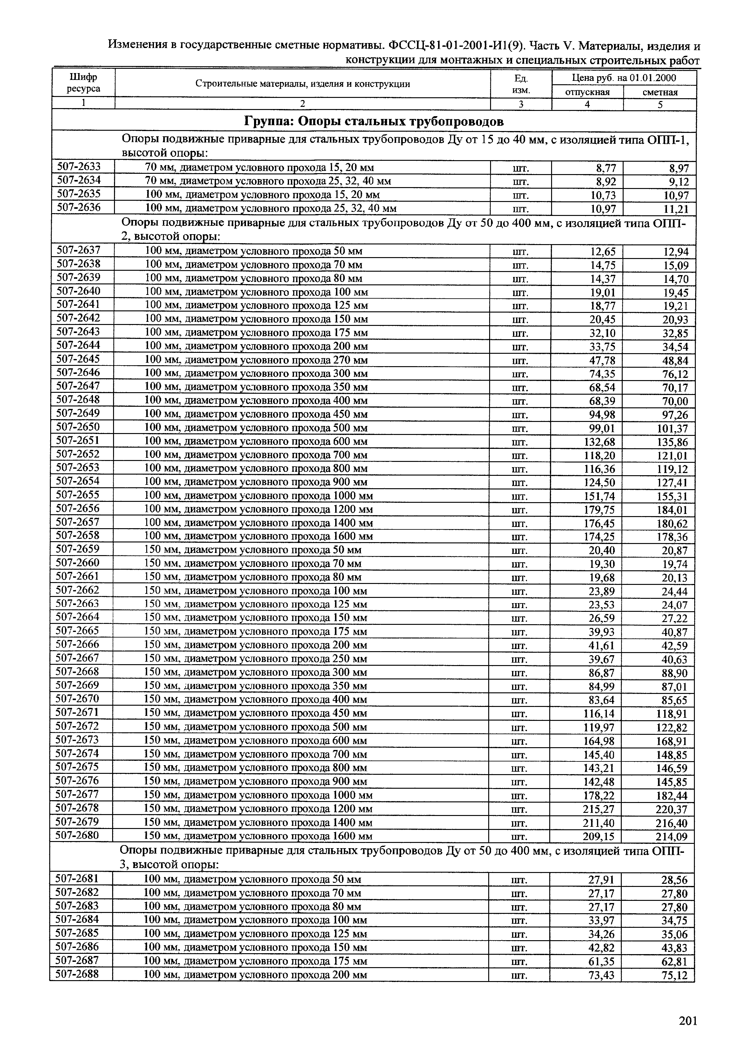 № 81-01-2001-И1(9)