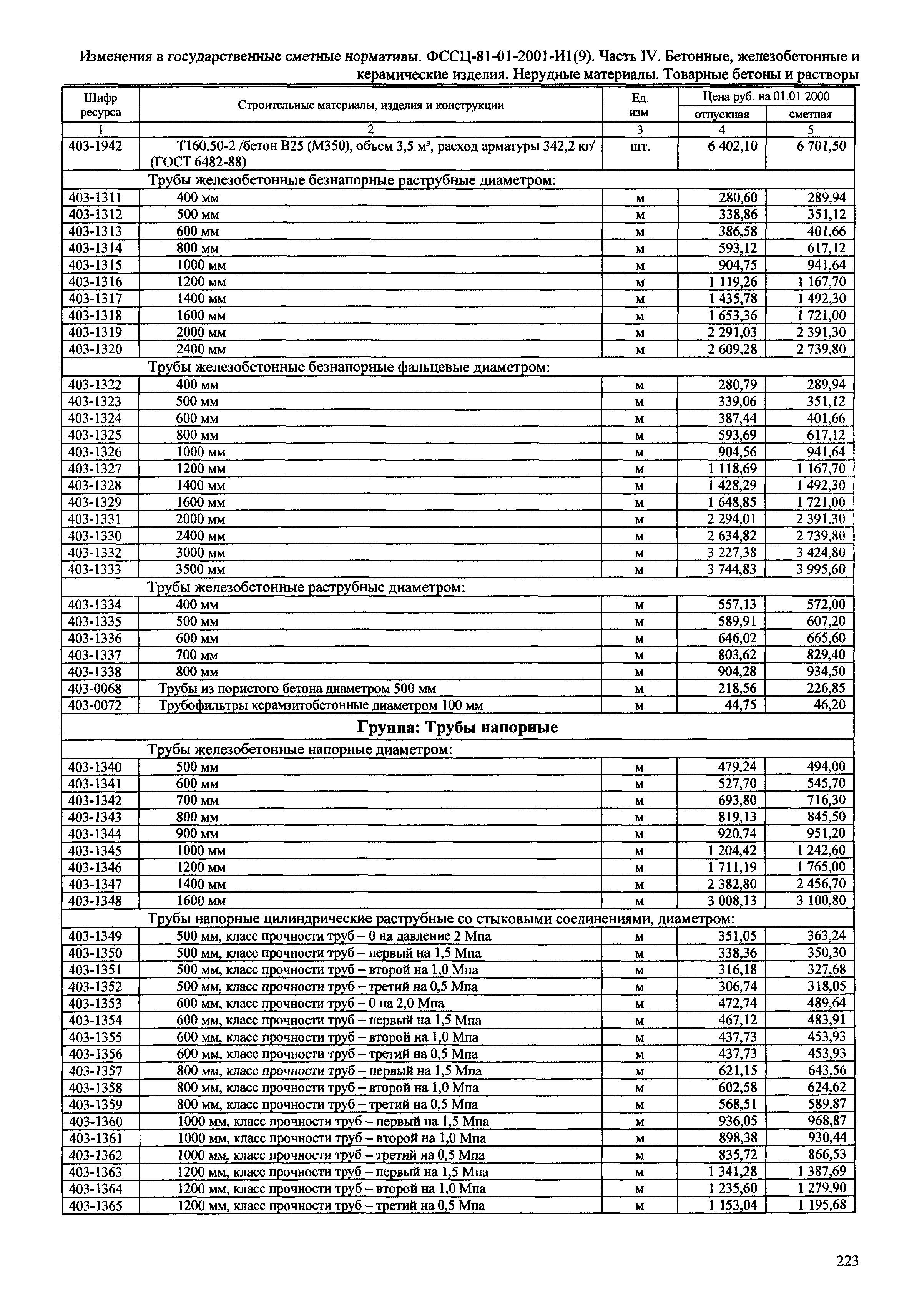 № 81-01-2001-И1(9)