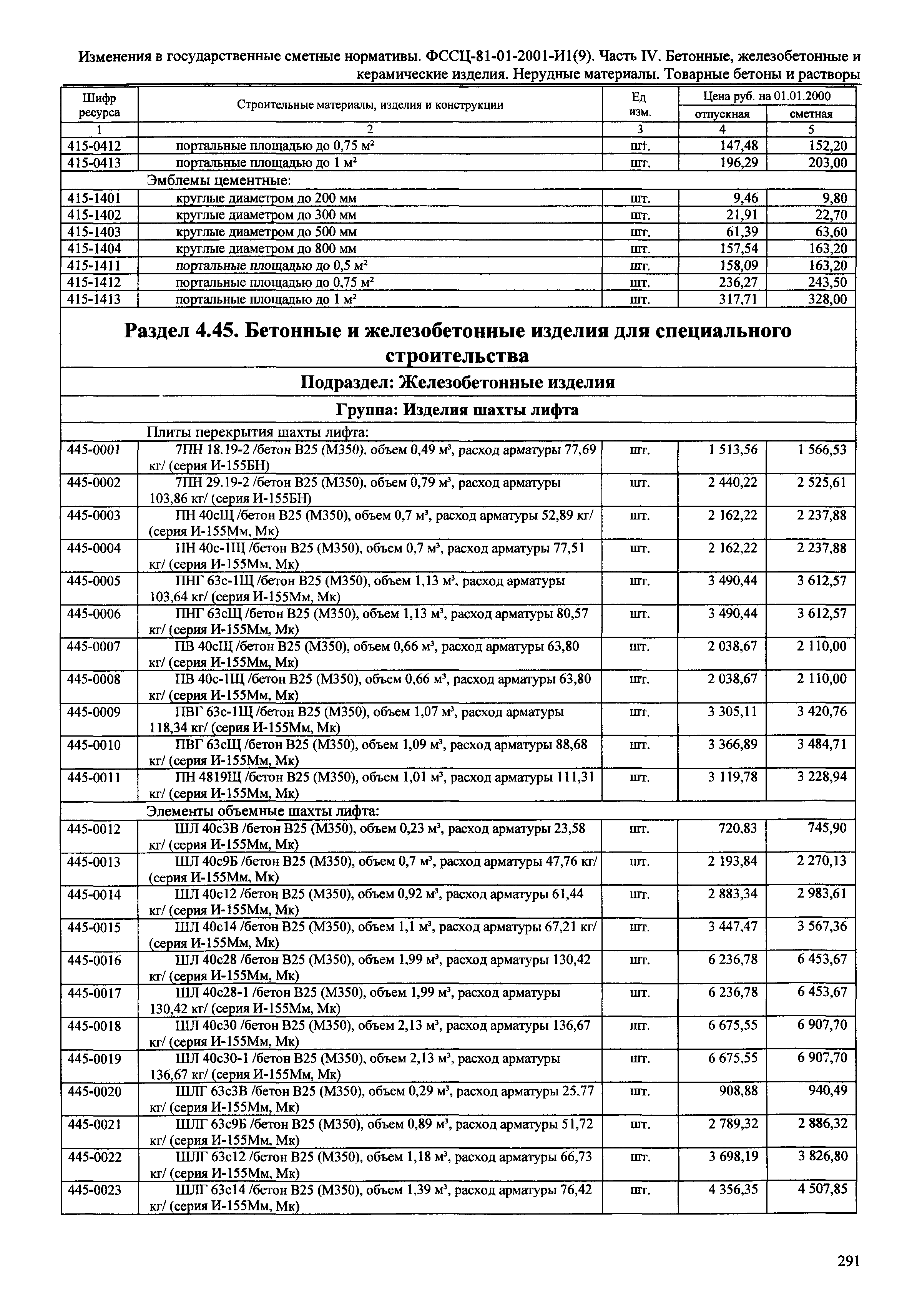 № 81-01-2001-И1(9)