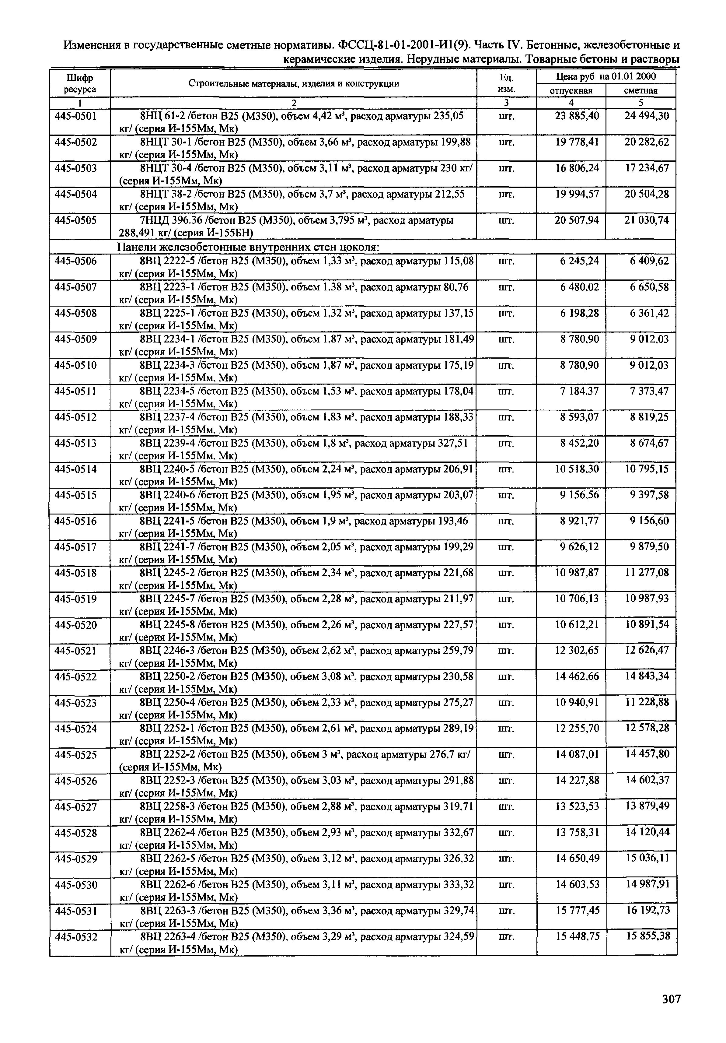 № 81-01-2001-И1(9)