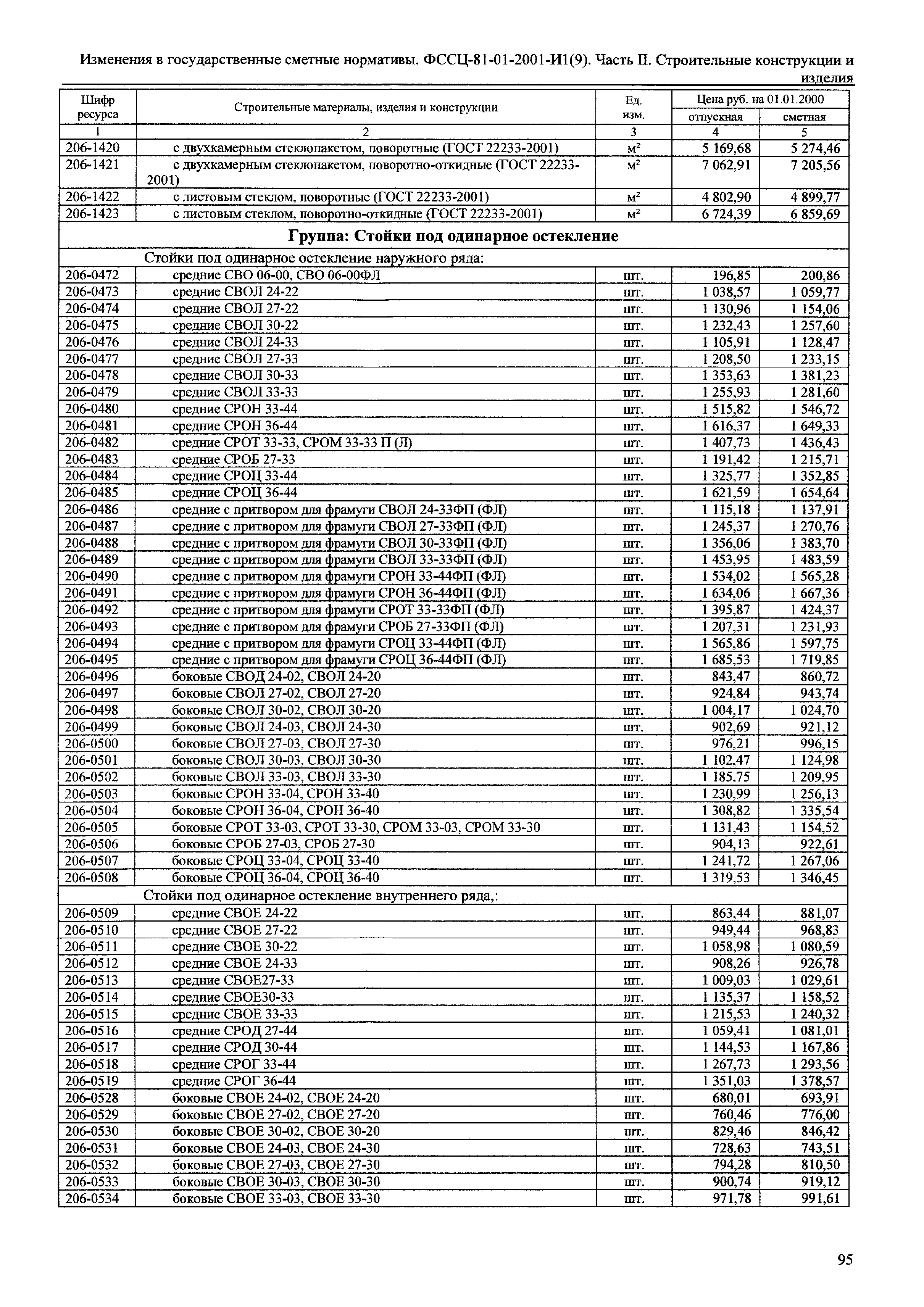 № 81-01-2001- И1(9)