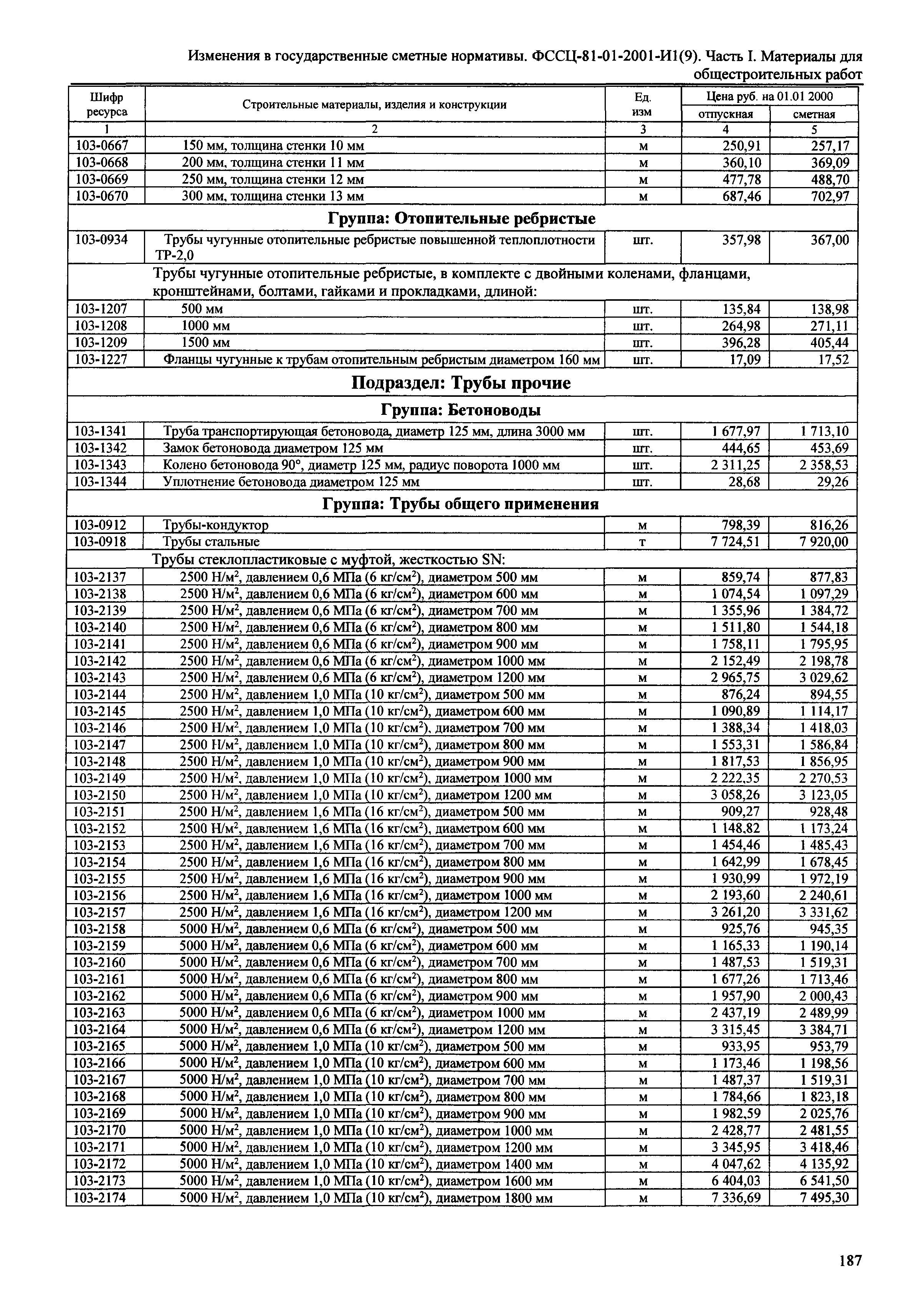 № 81-01-2001-И1(9)