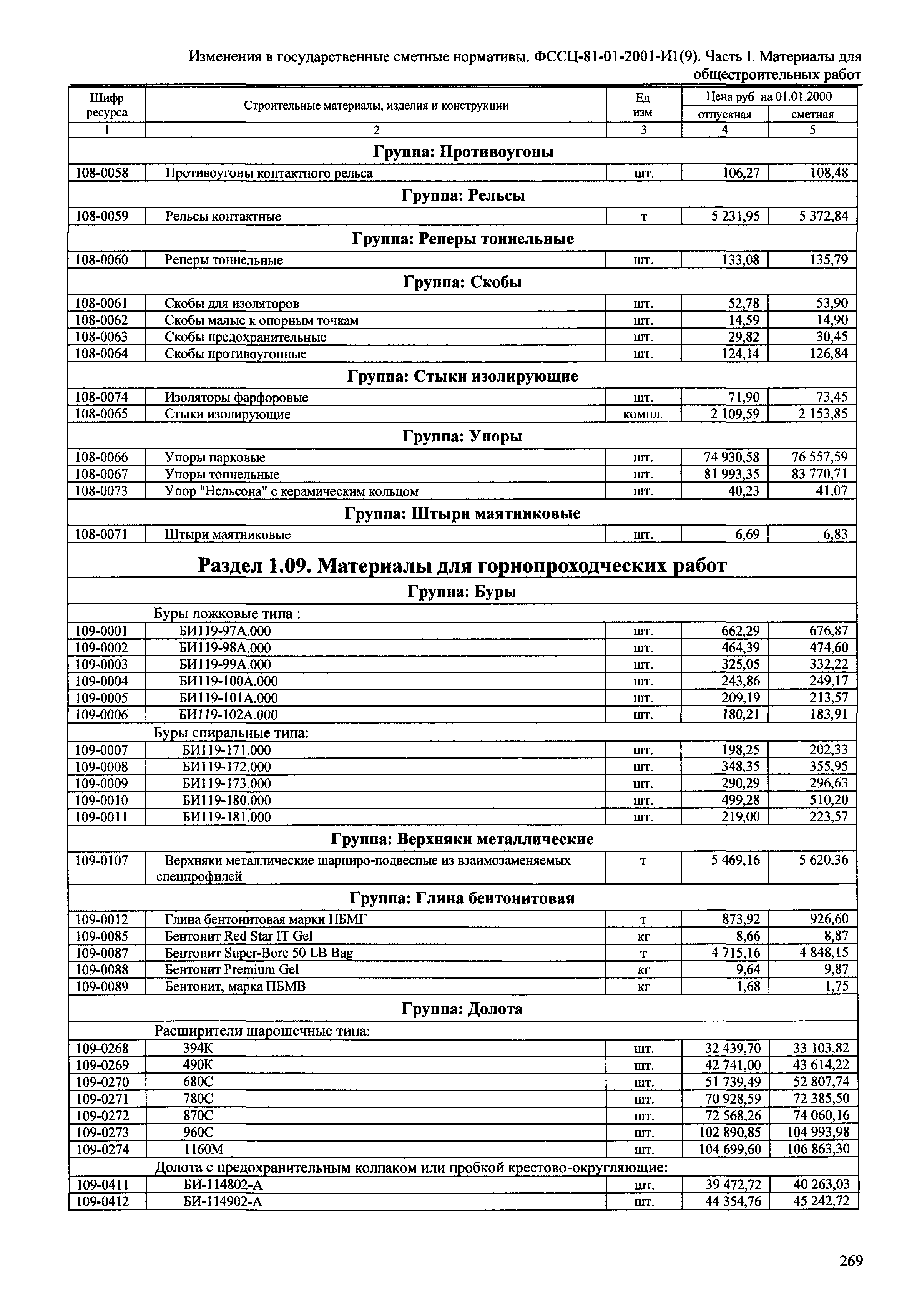 № 81-01-2001-И1(9)