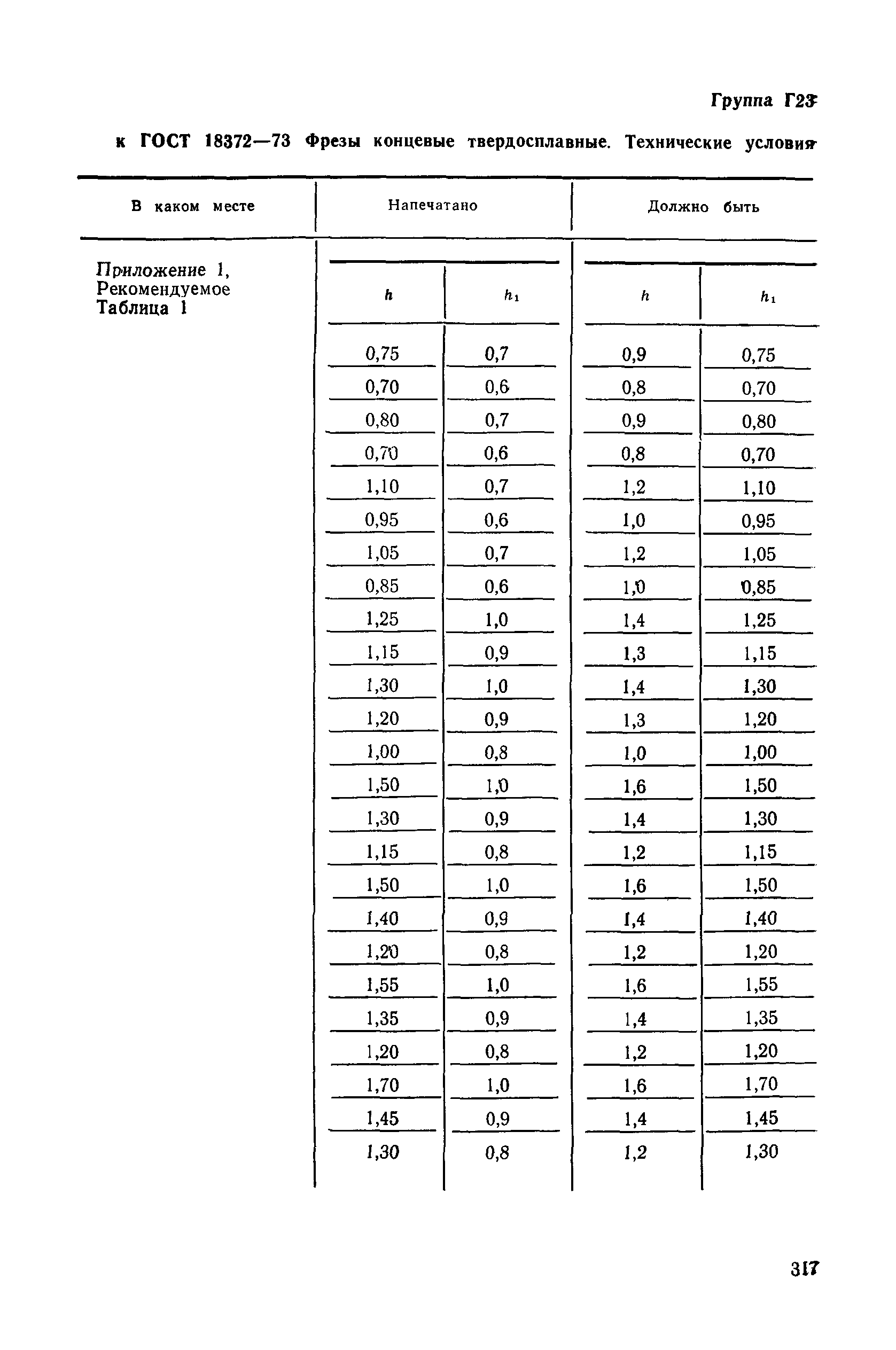 Поправка