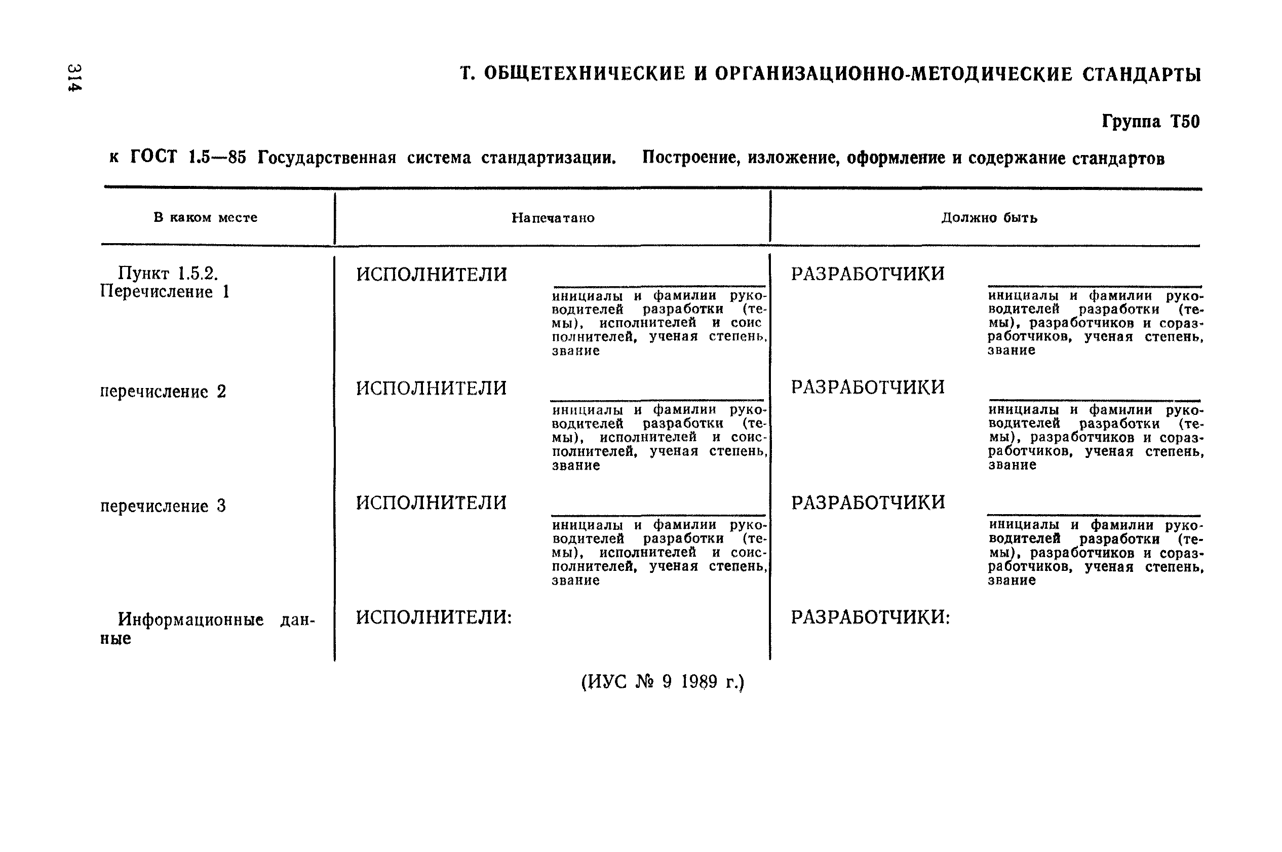 Поправка