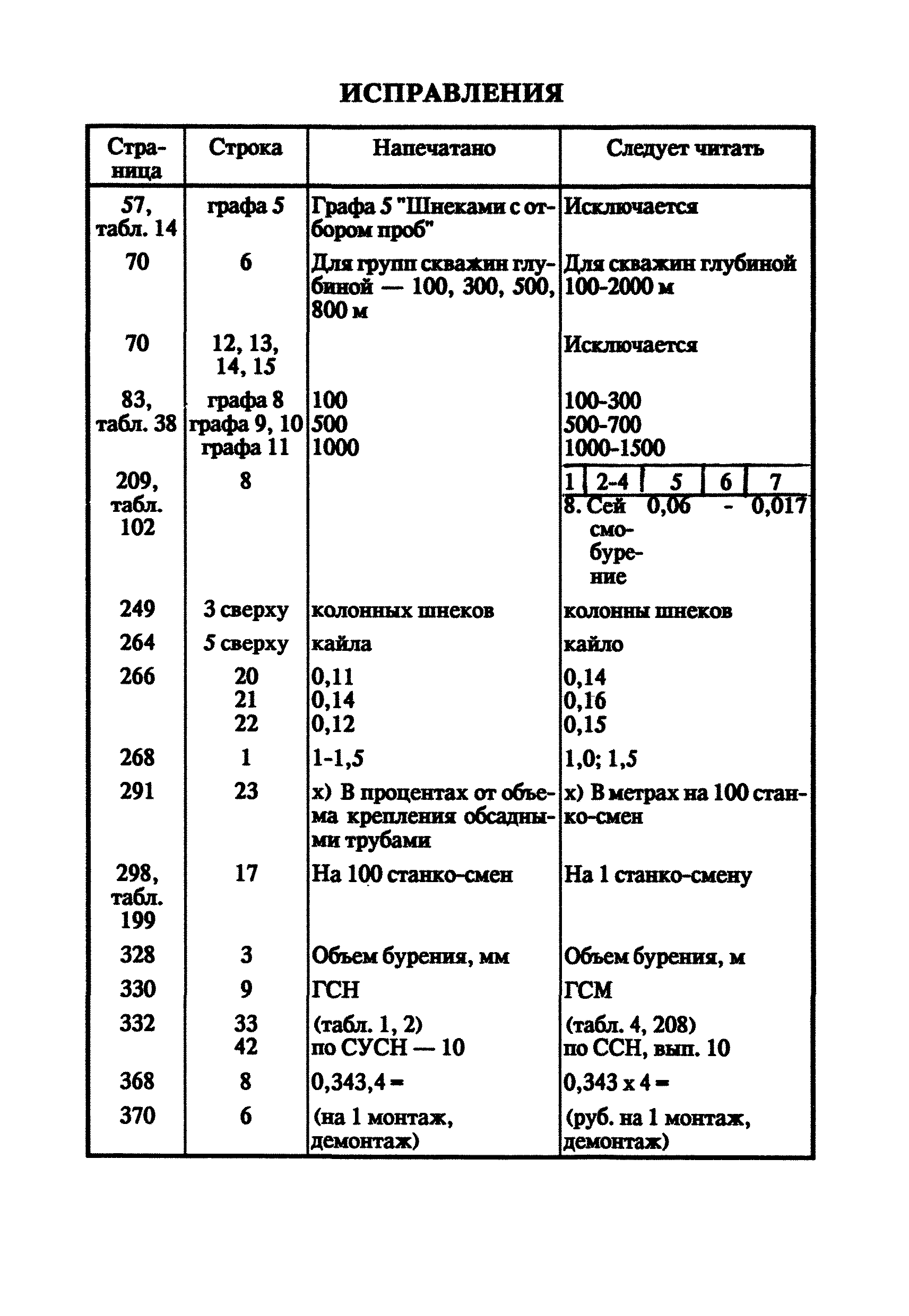 исправления