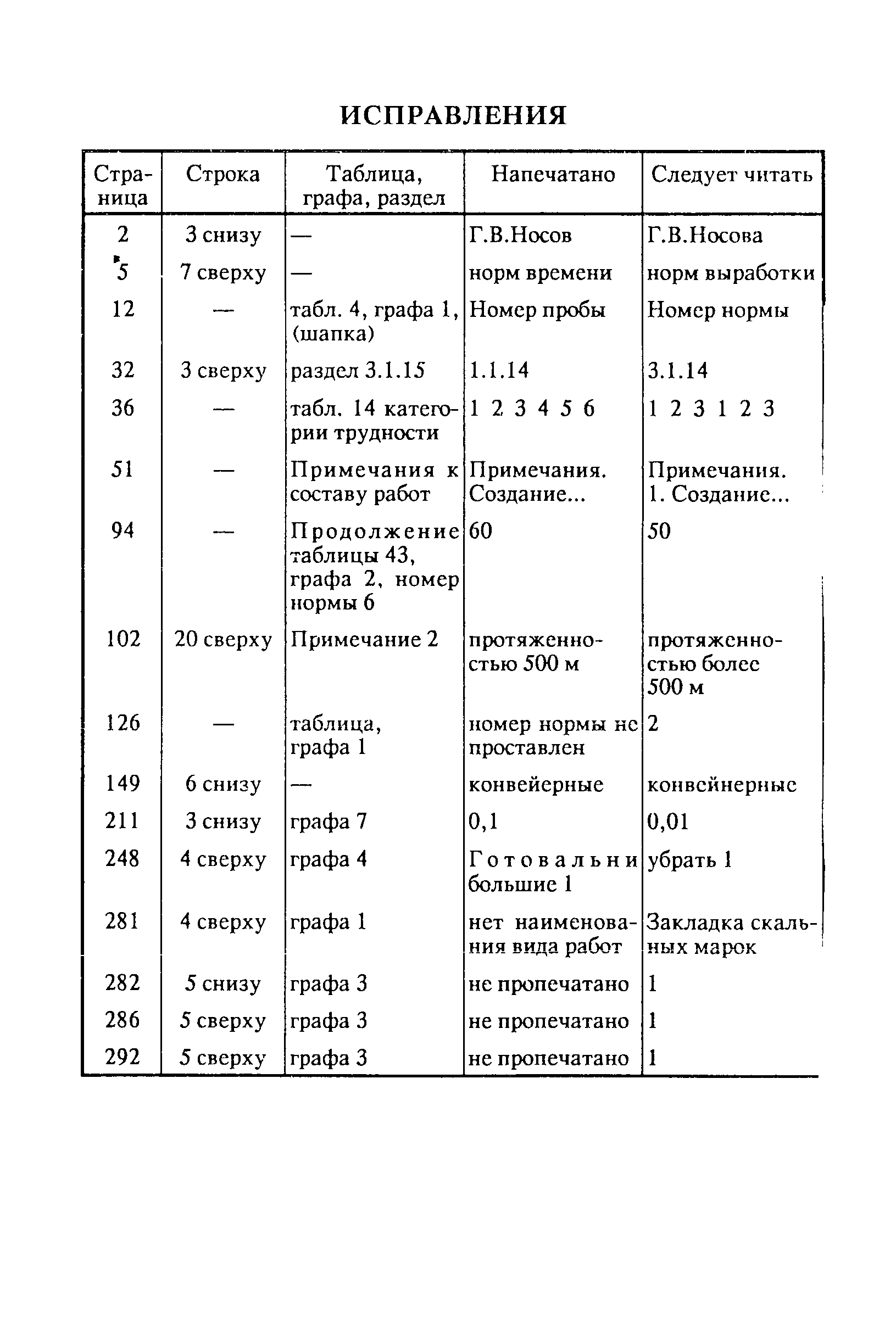 исправления