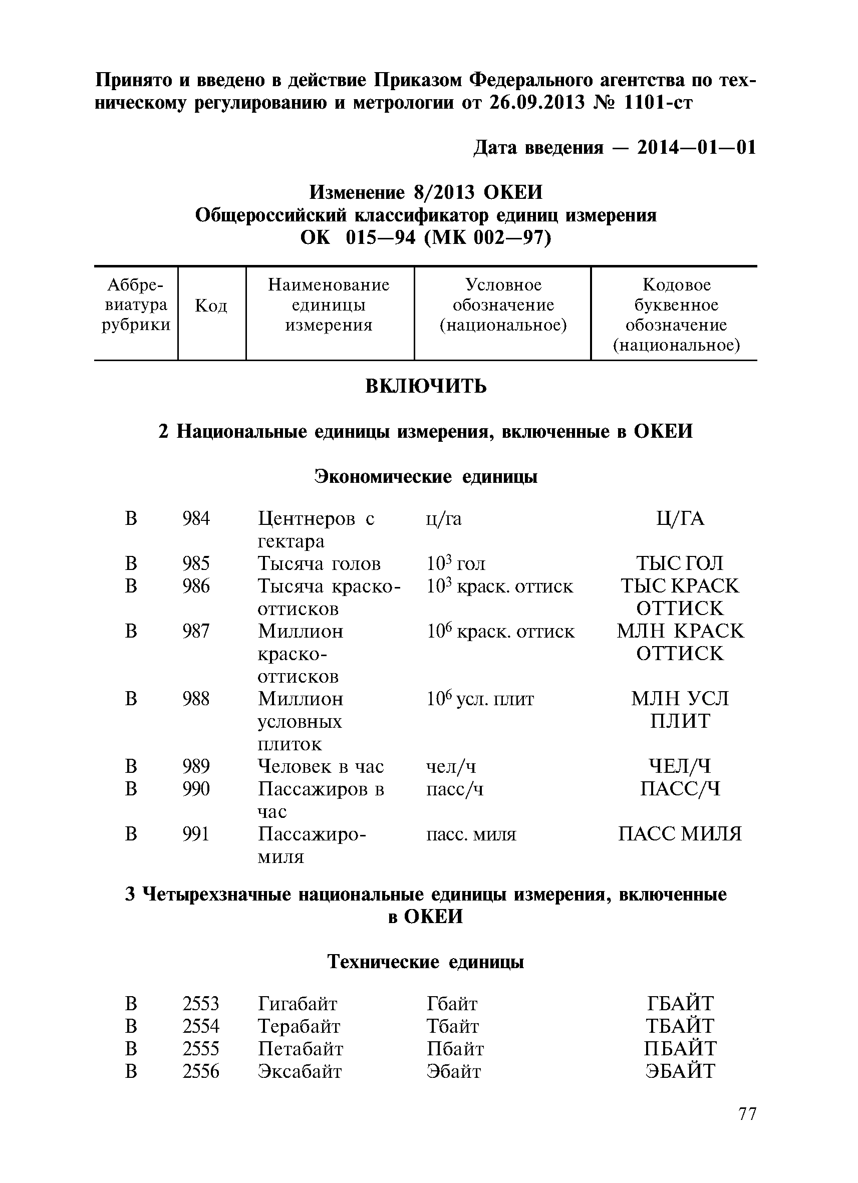 № 8/2013 ОКЕИ