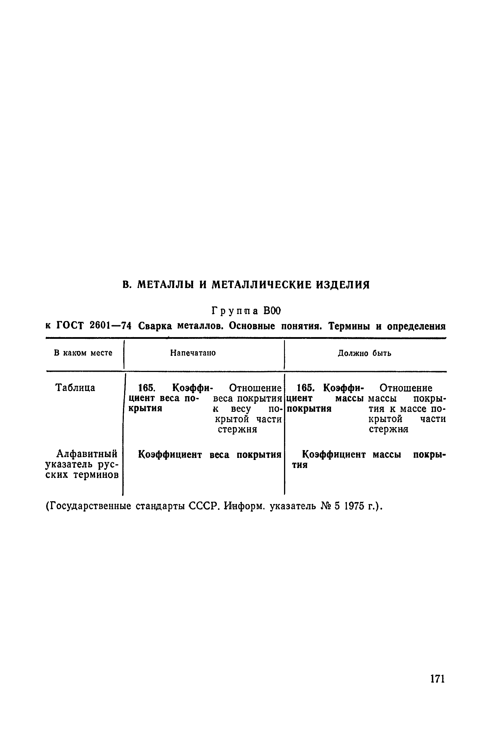 Поправка