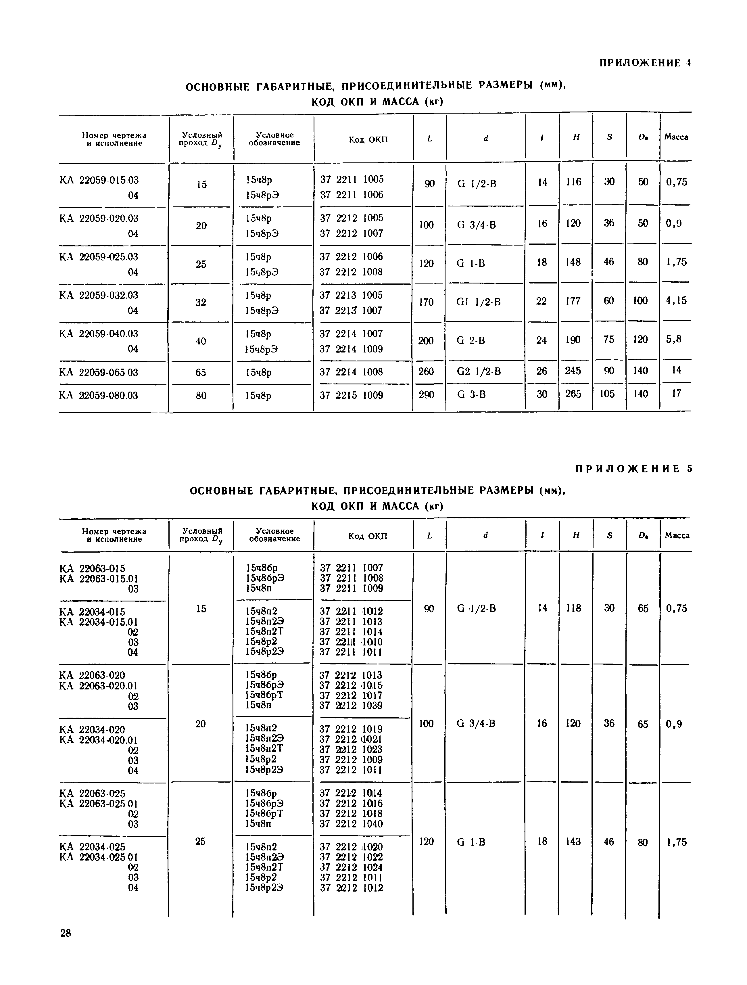 изменения