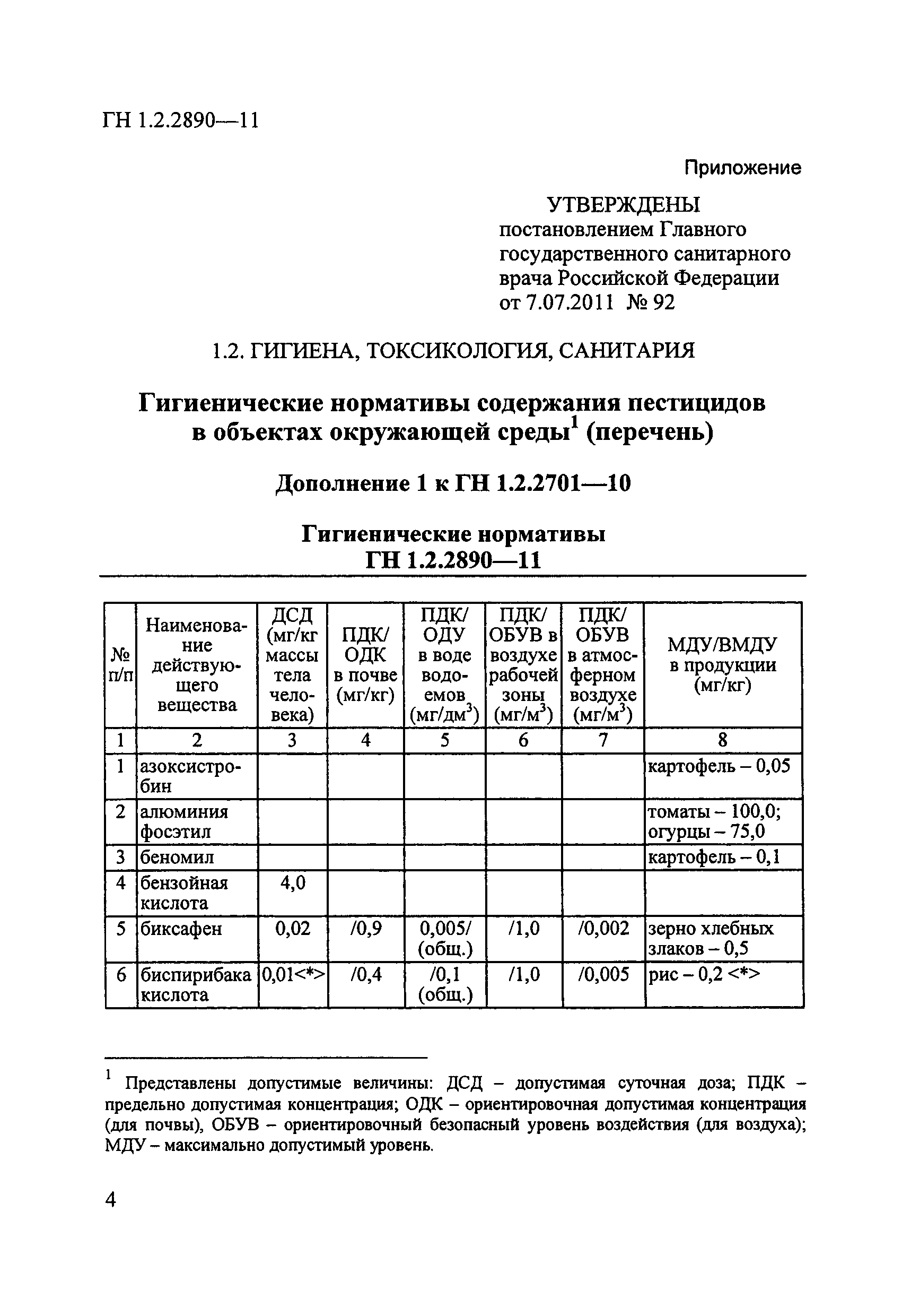 № ГН 1.2.2890-11