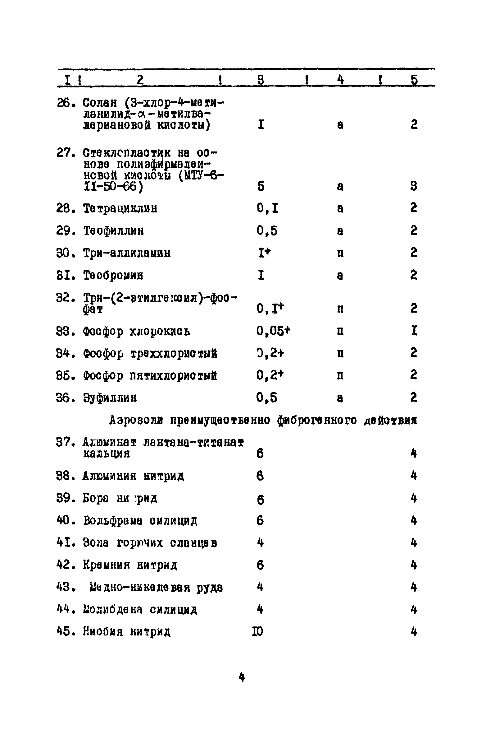 дополнение 1