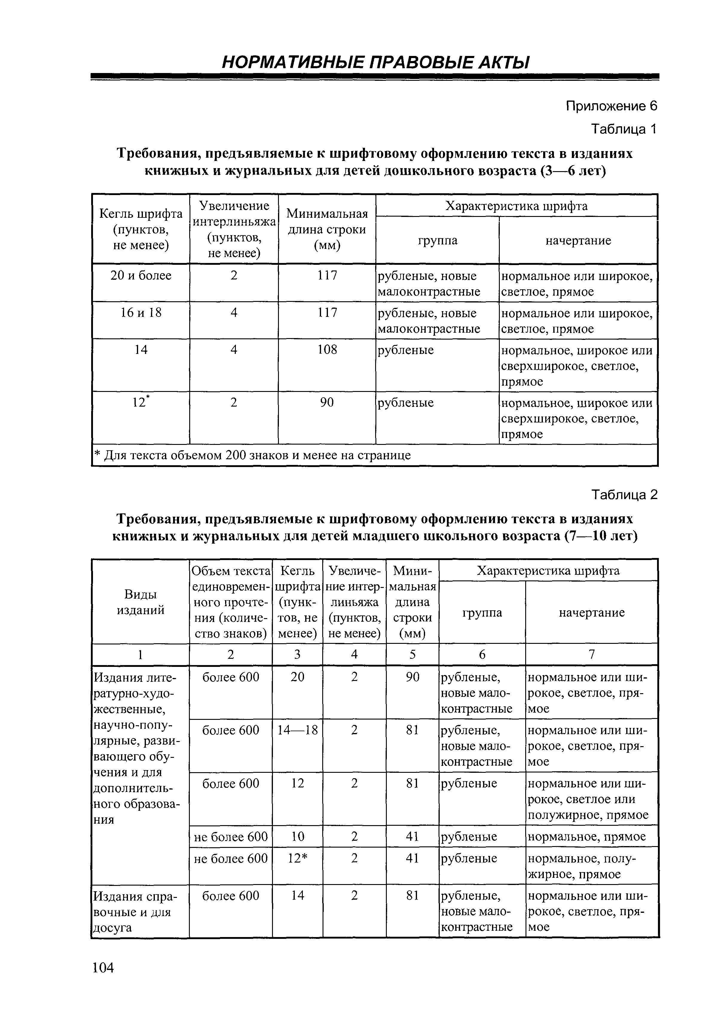 СанПиН 2.4.7/1.1.2651-10