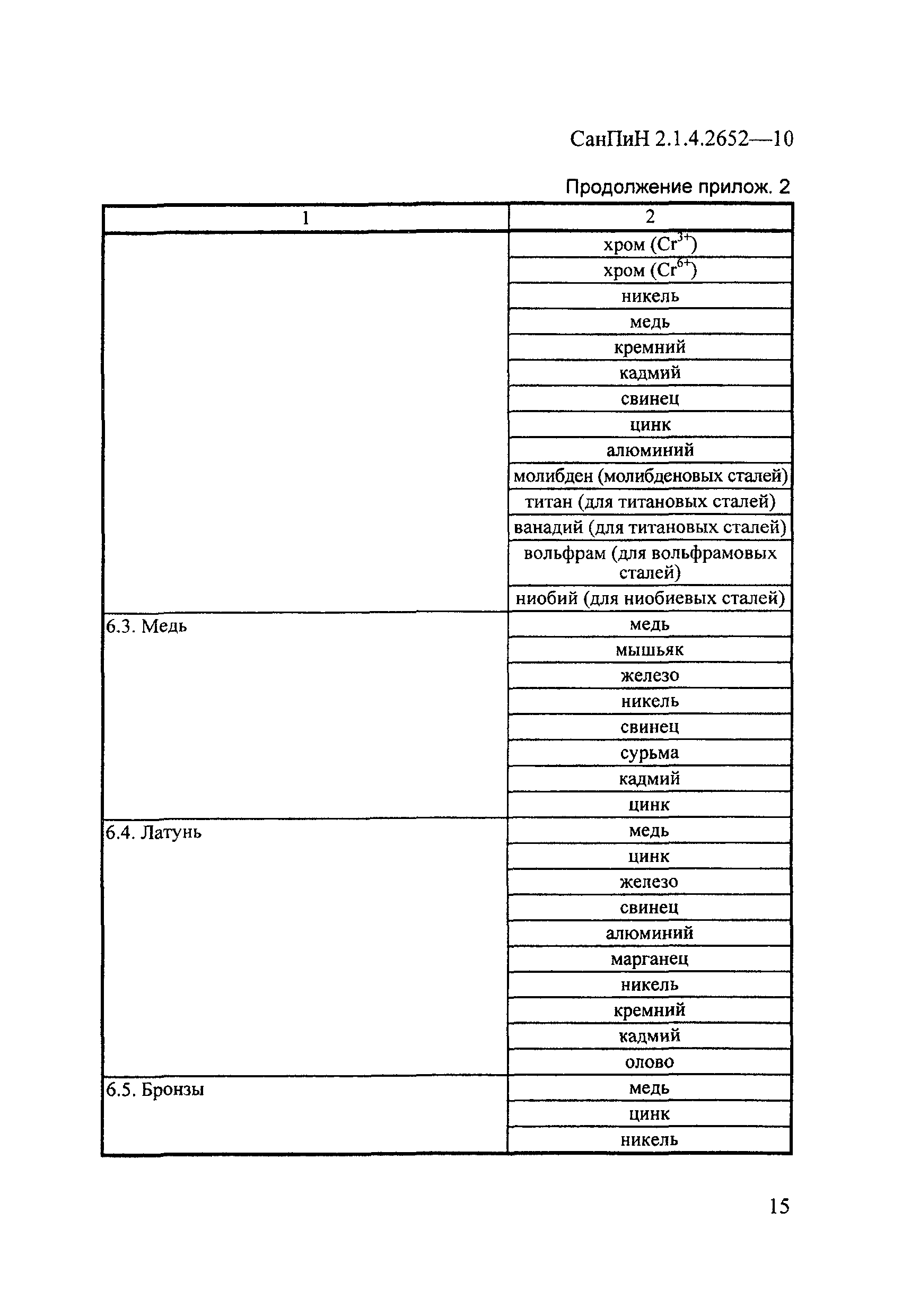 СанПиН 2.1.4.2652-10