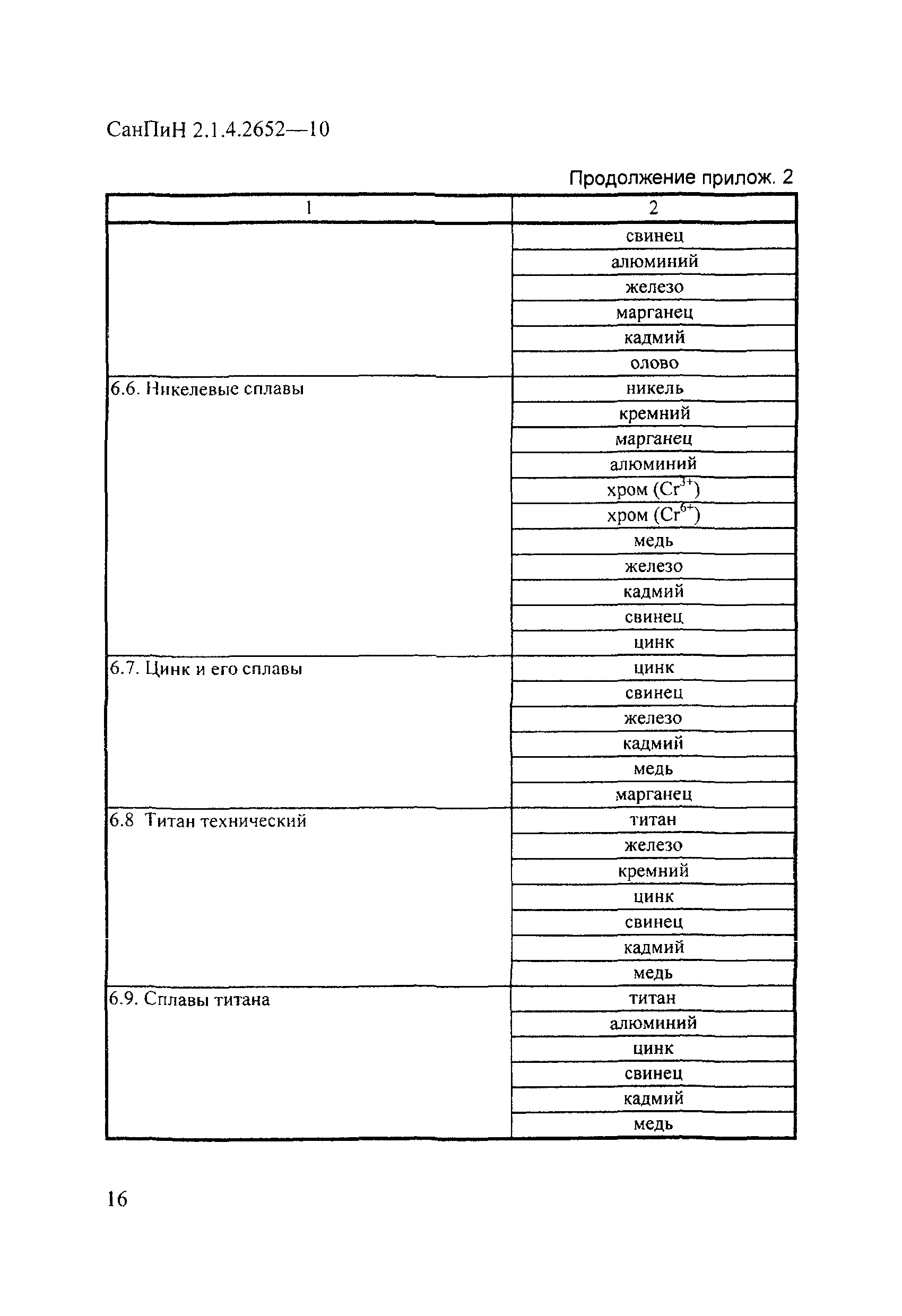 СанПиН 2.1.4.2652-10