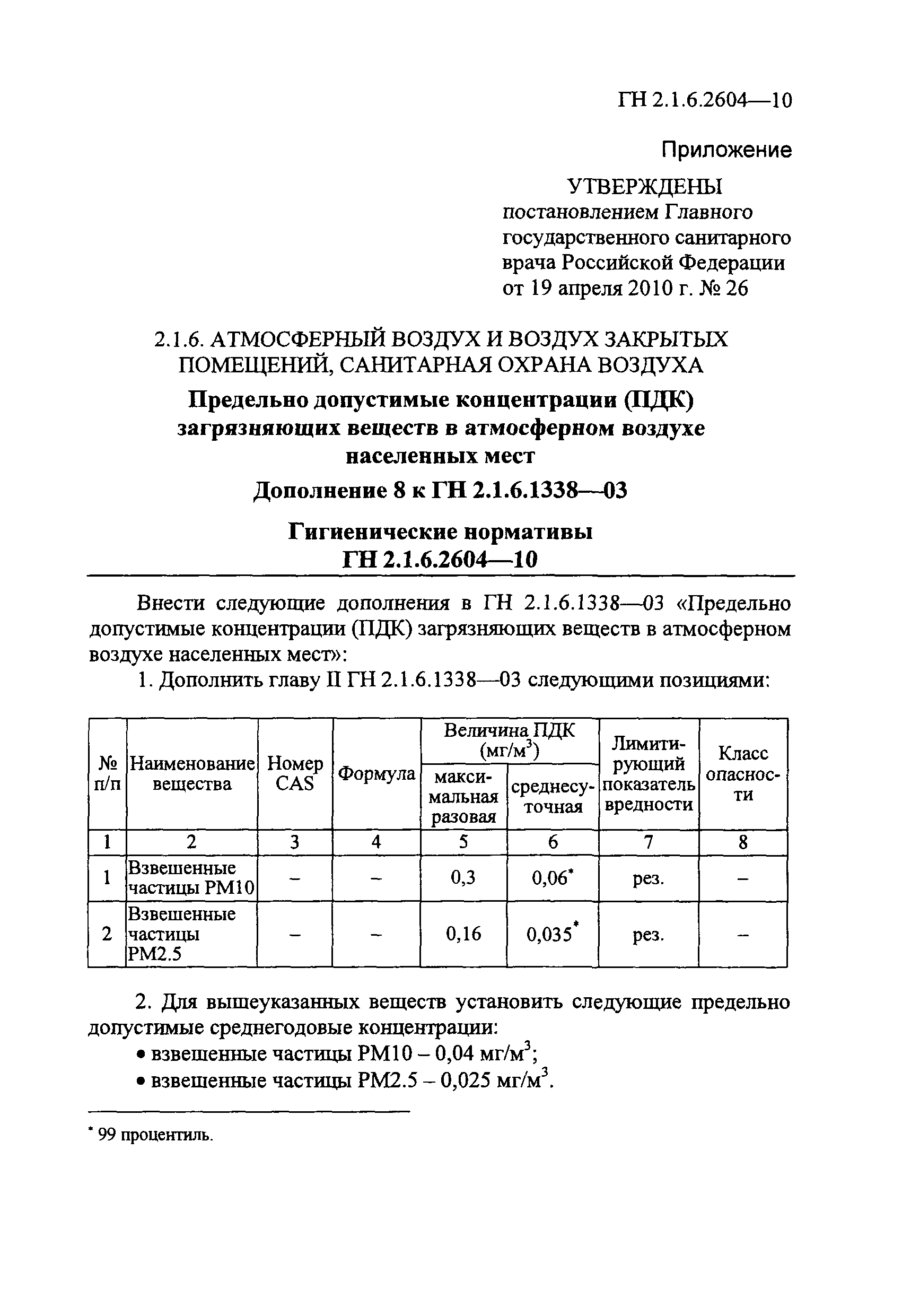 № ГН 2.1.6.2604-10