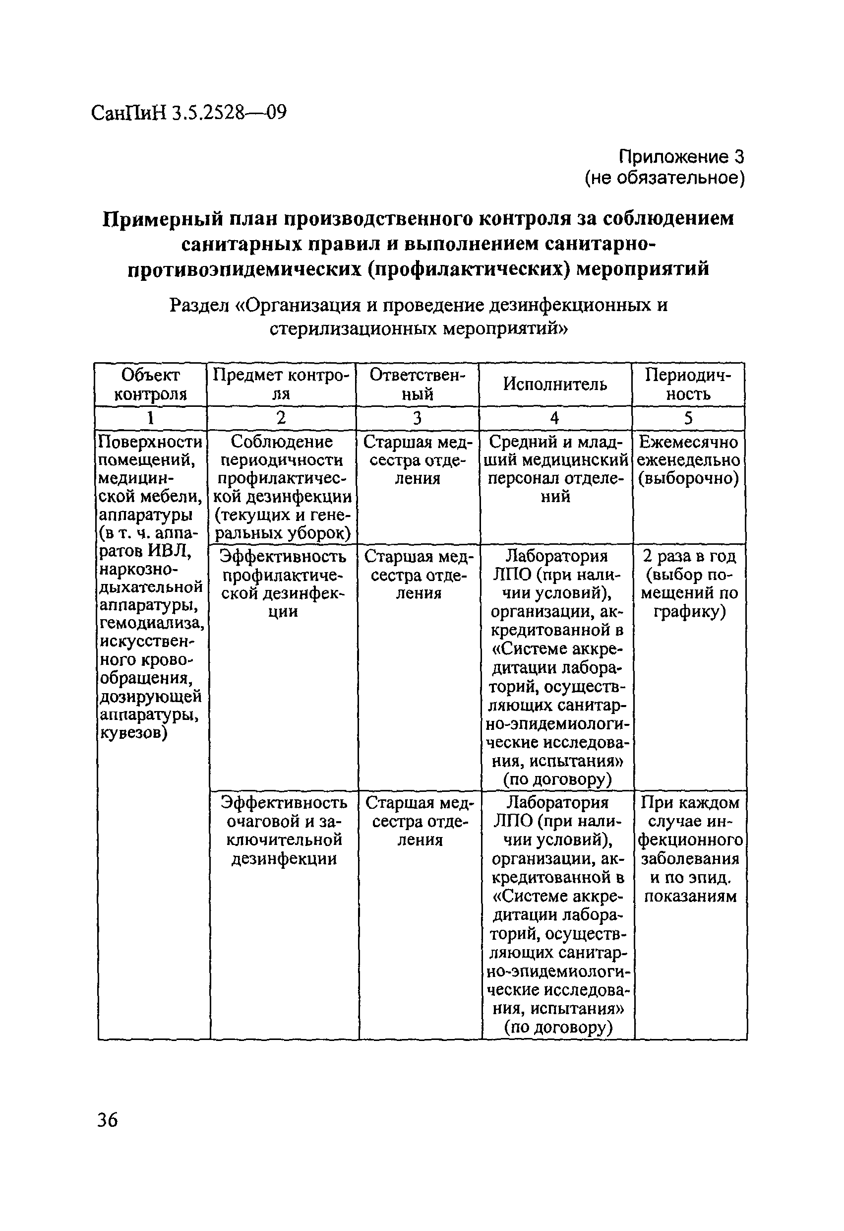 СанПиН 3.5.2528-09