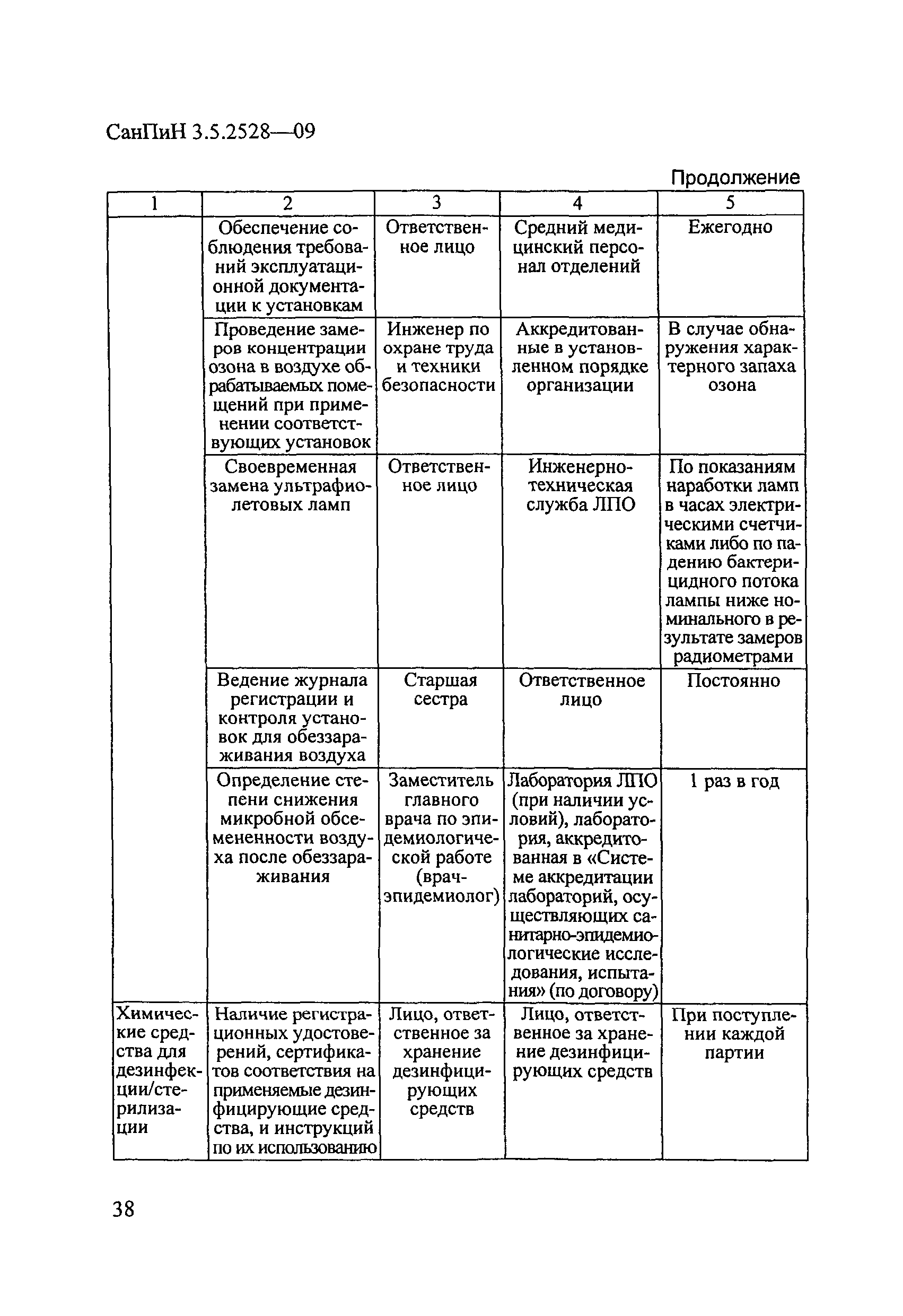 СанПиН 3.5.2528-09