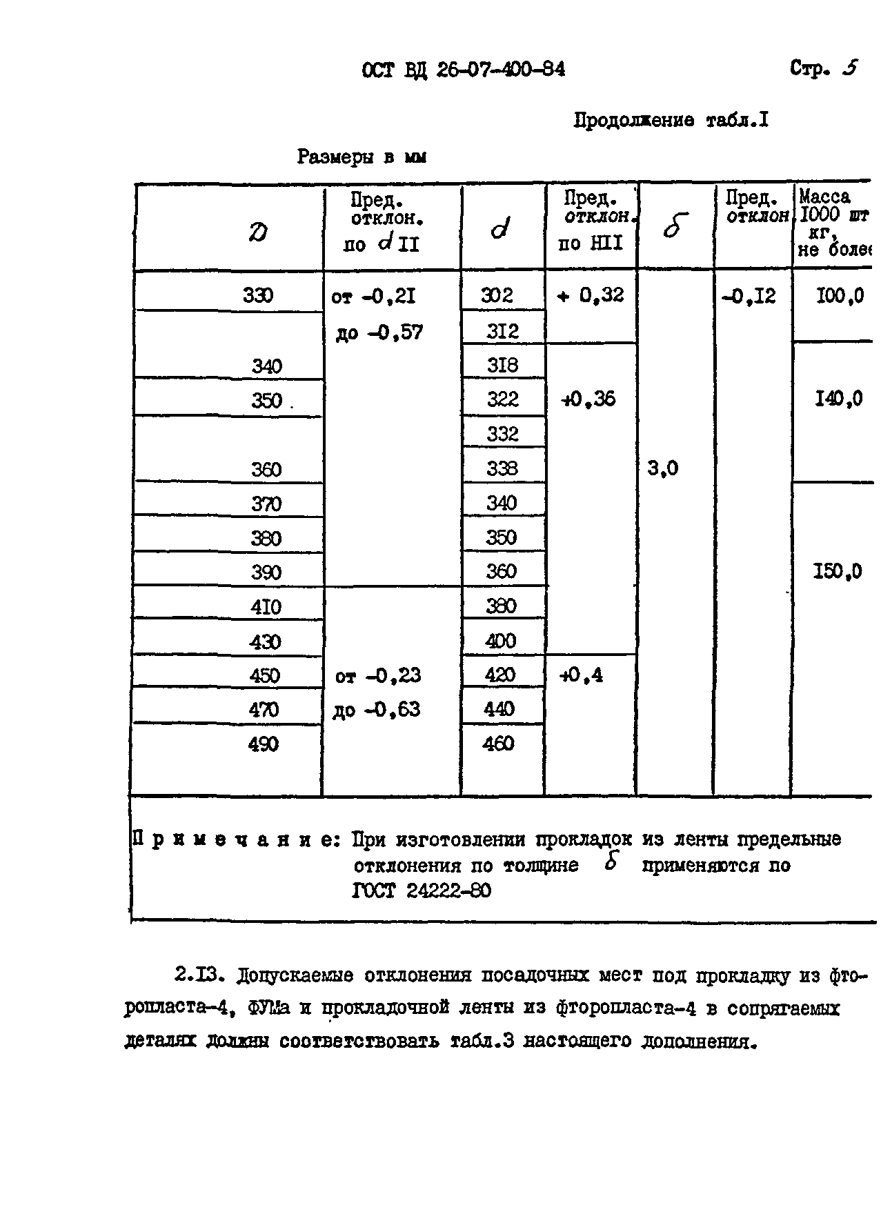 № ОСТ ВД 26-07-400-84