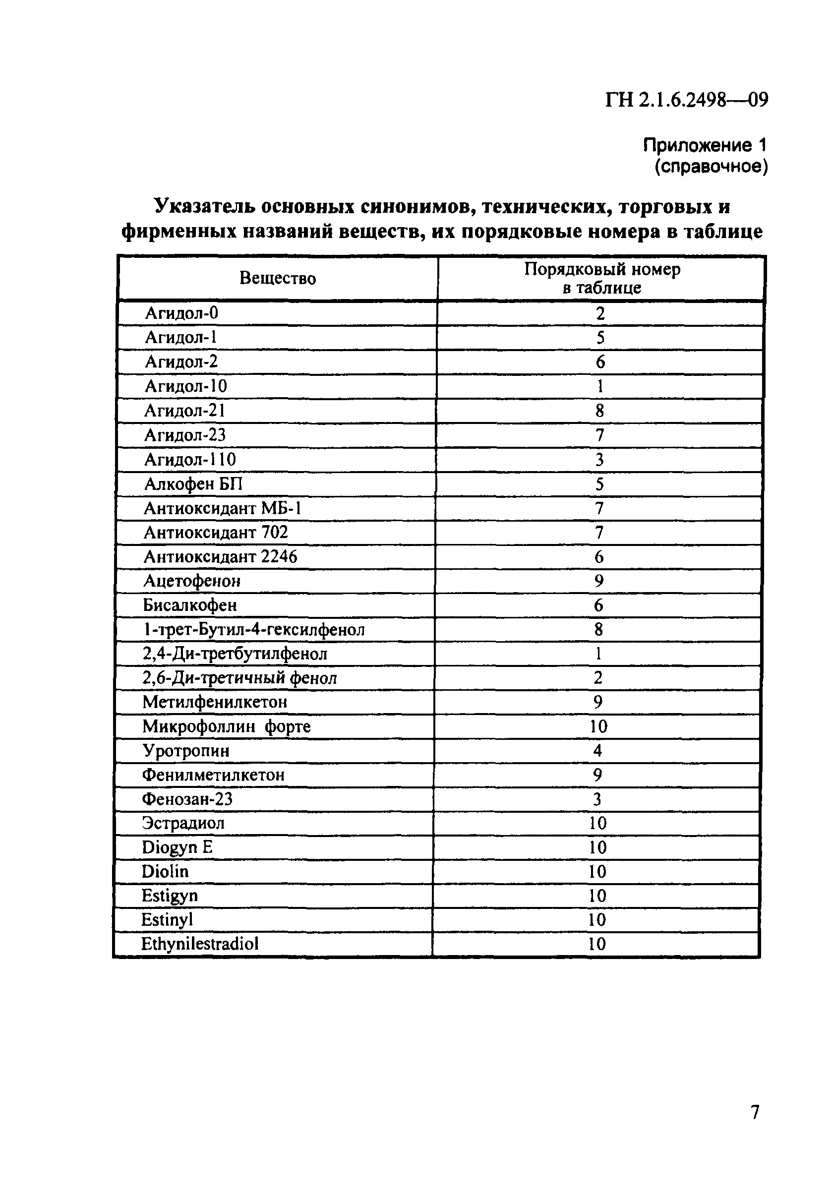 № ГН 2.1.6.2498-09