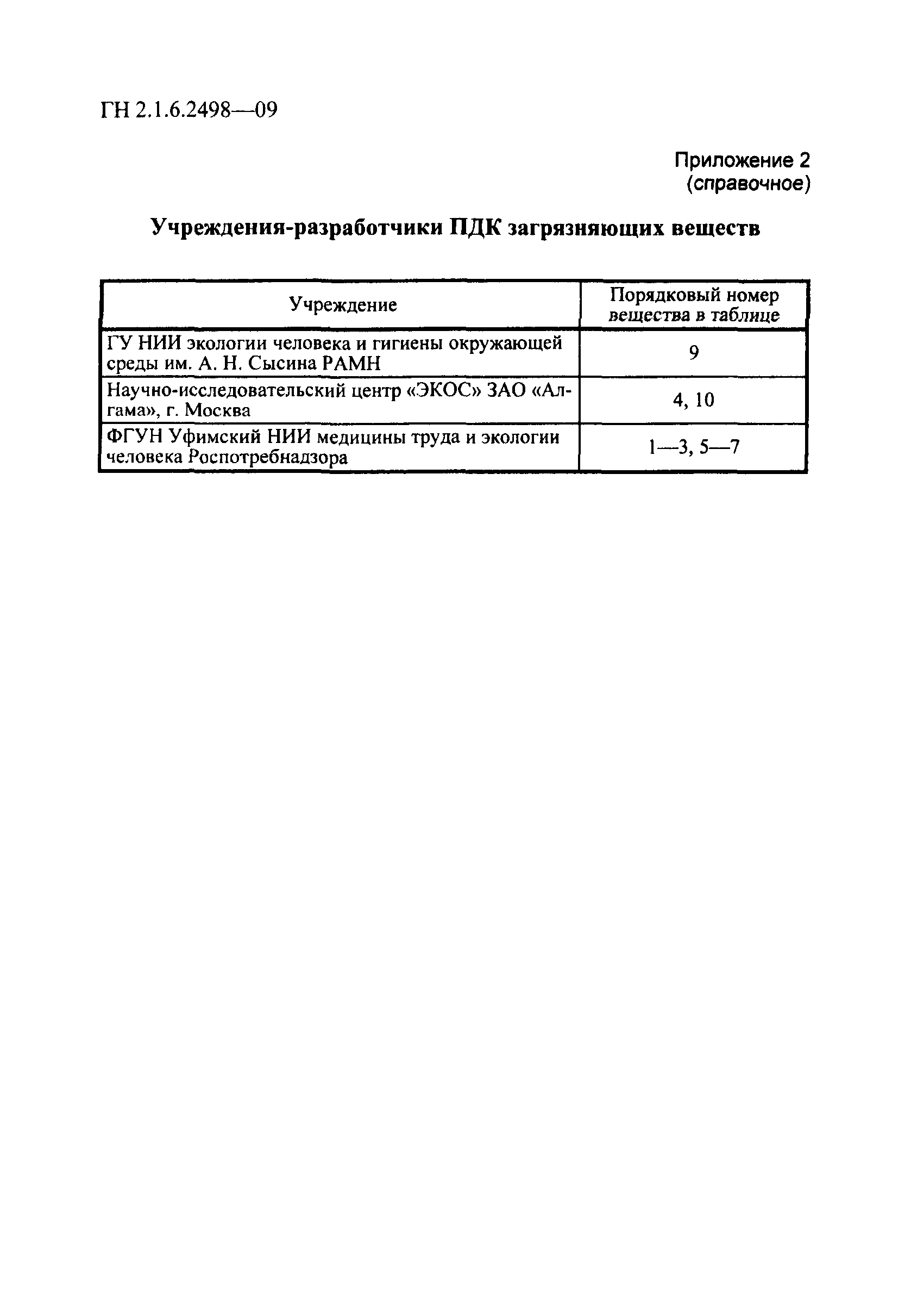 № ГН 2.1.6.2498-09