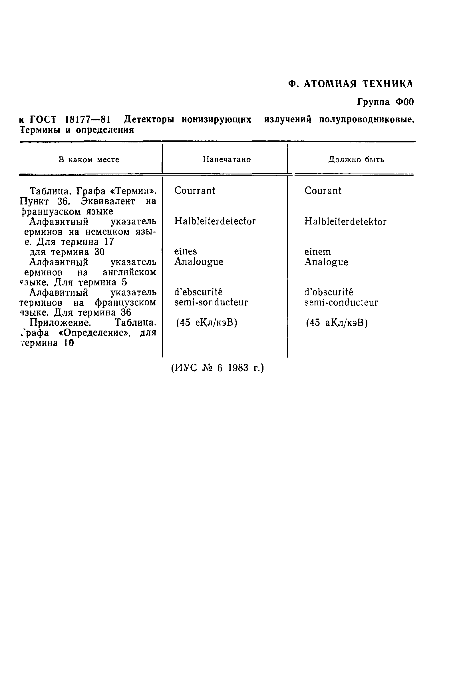 Поправка