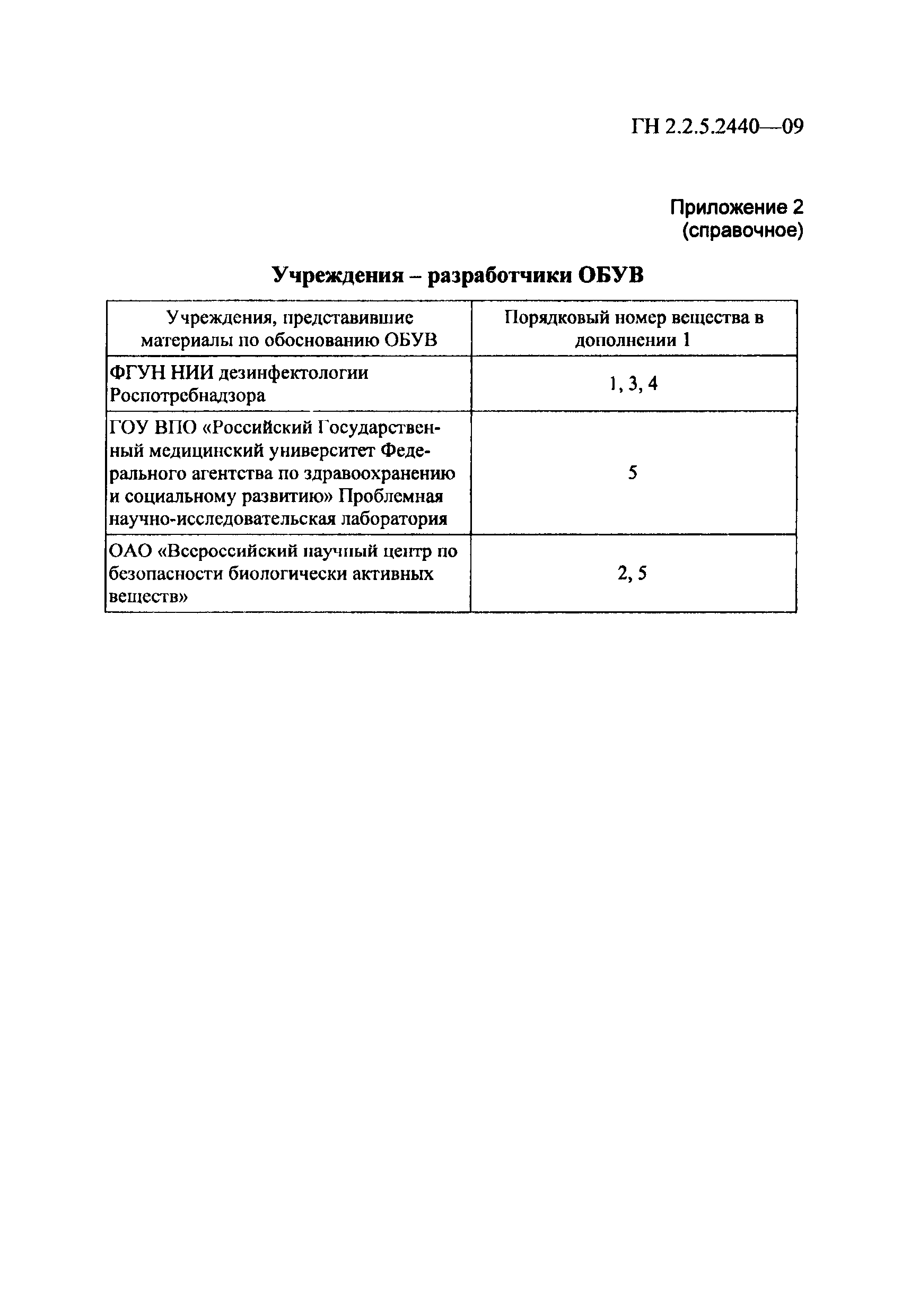 № ГН 2.2.5.2440-09