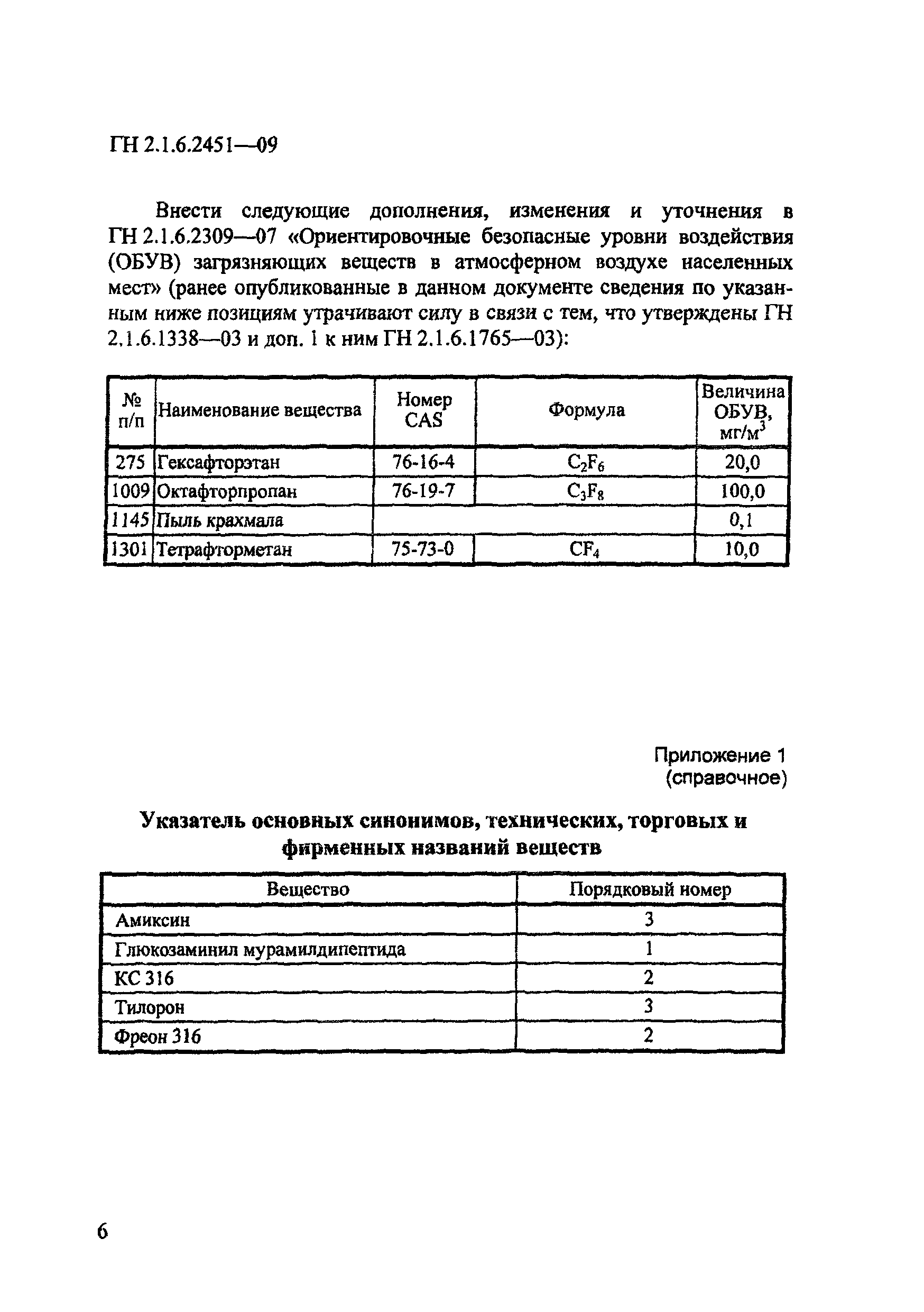 № ГН 2.1.6.2451-09