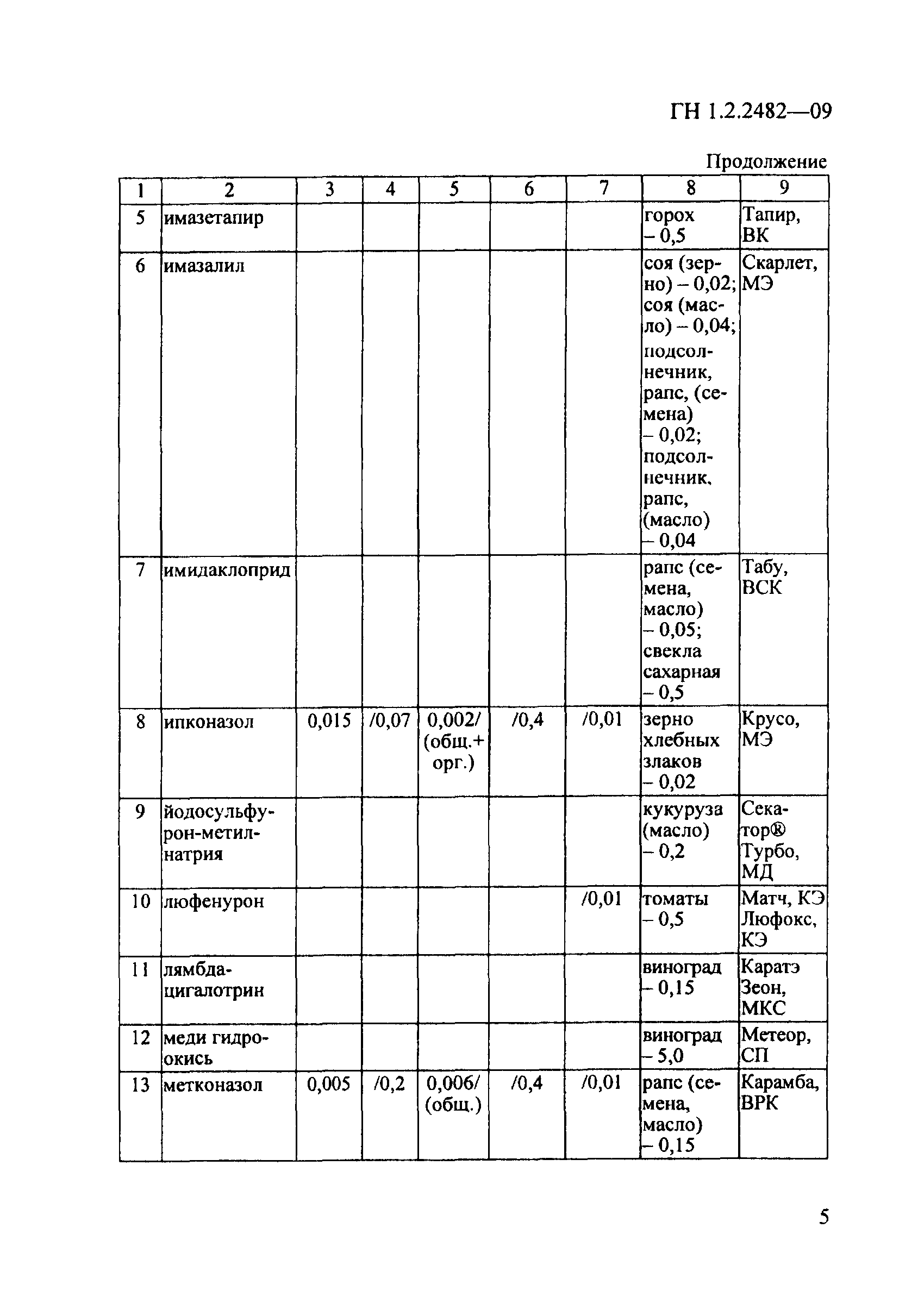 № ГН 1.2.2482-09