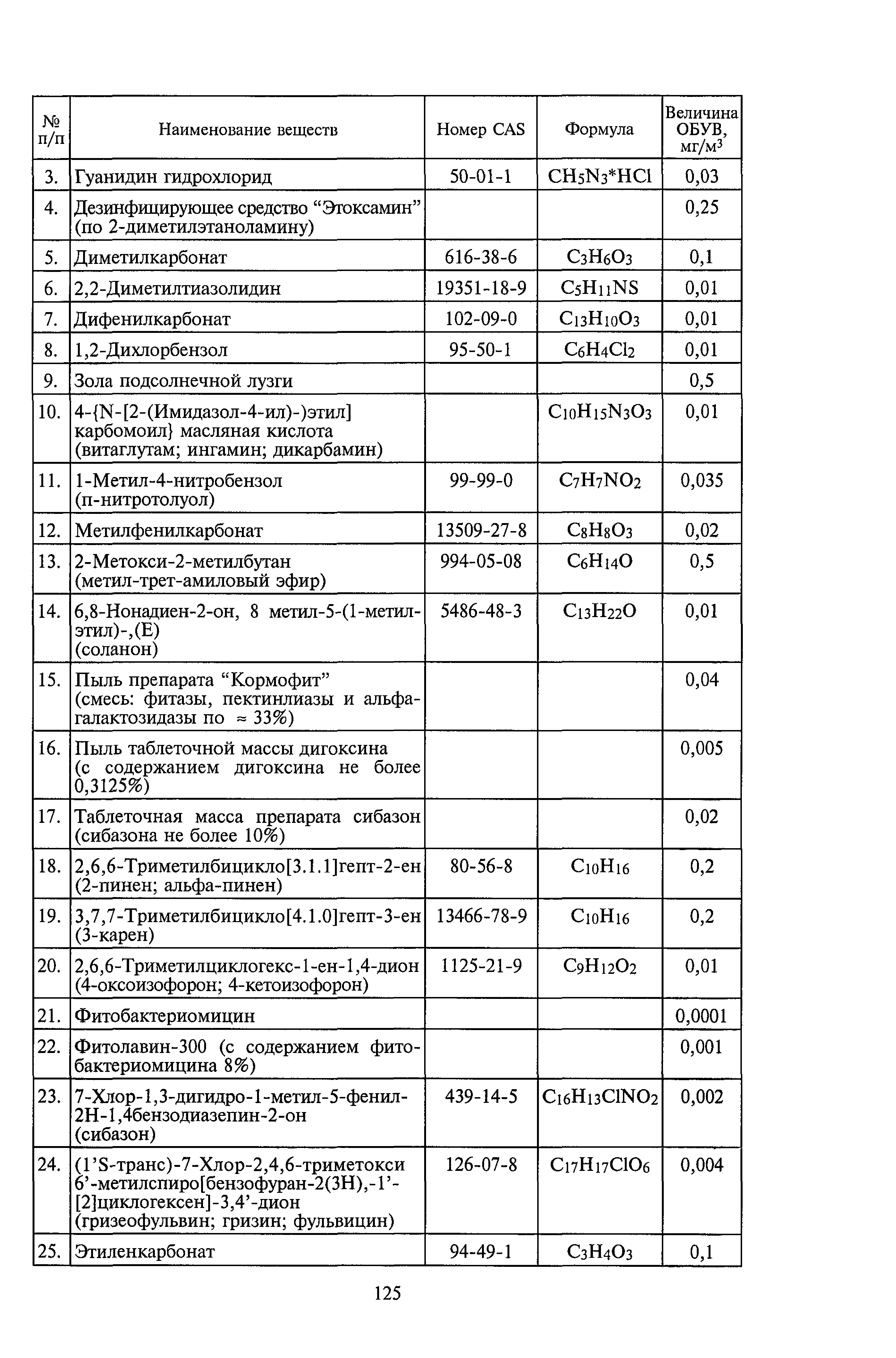 № ГН 2.1.6.2328-08