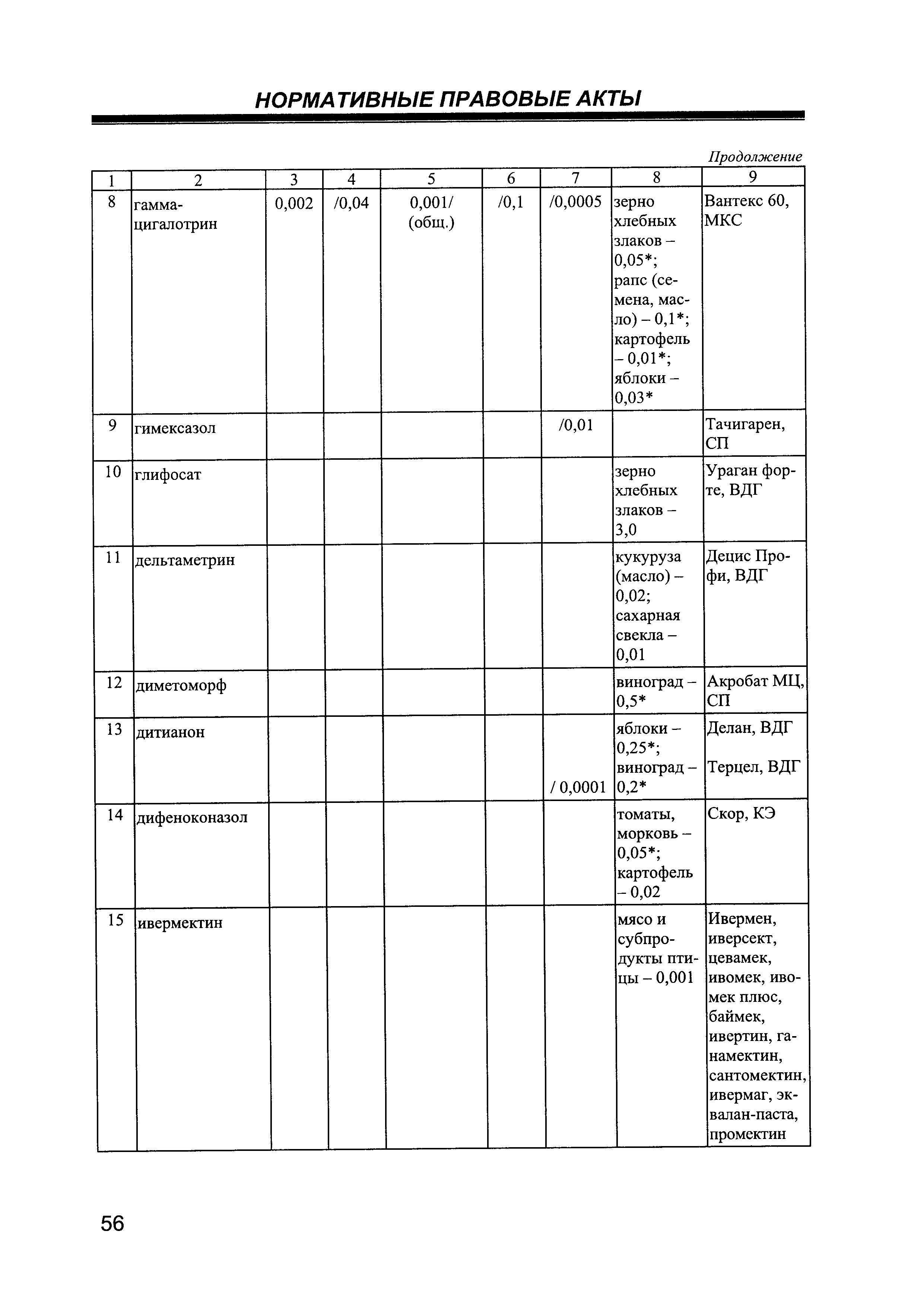 № ГН 1.2.2221-07